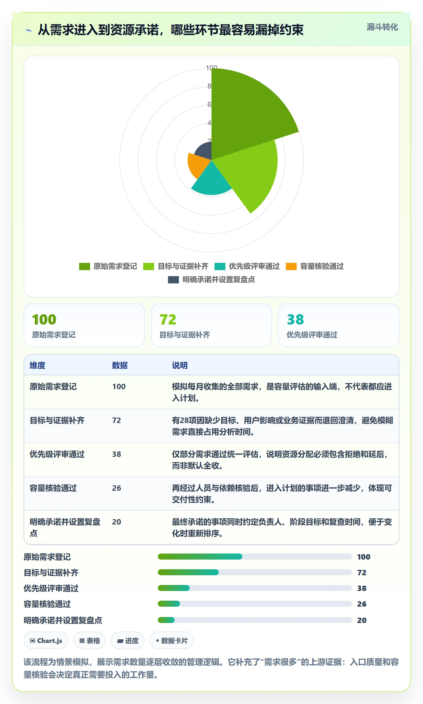 人员最佳实践:产品经理资源管理效率提升,常见问题