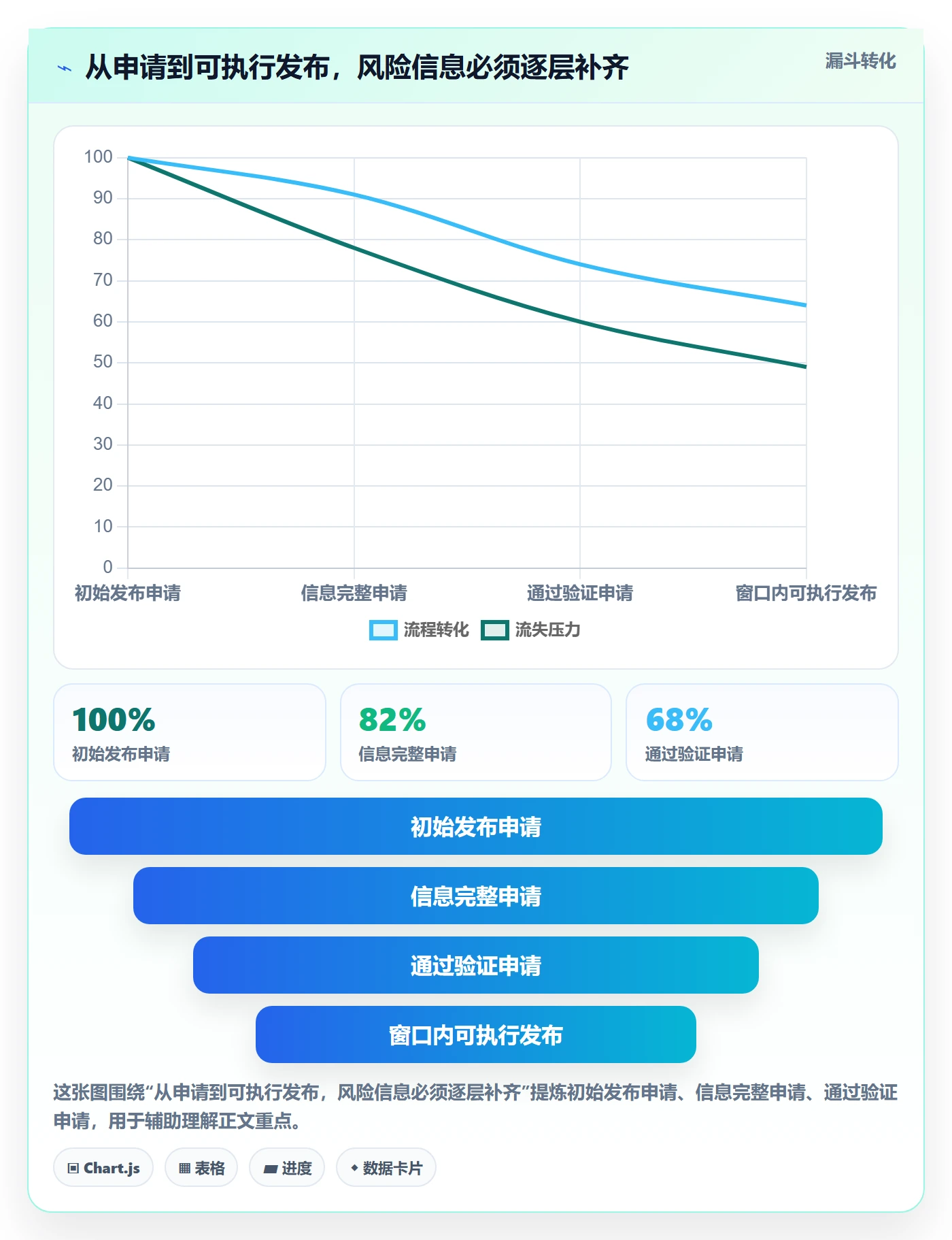 发布管理发布审批教程:项目负责人落地方案,避坑指南
