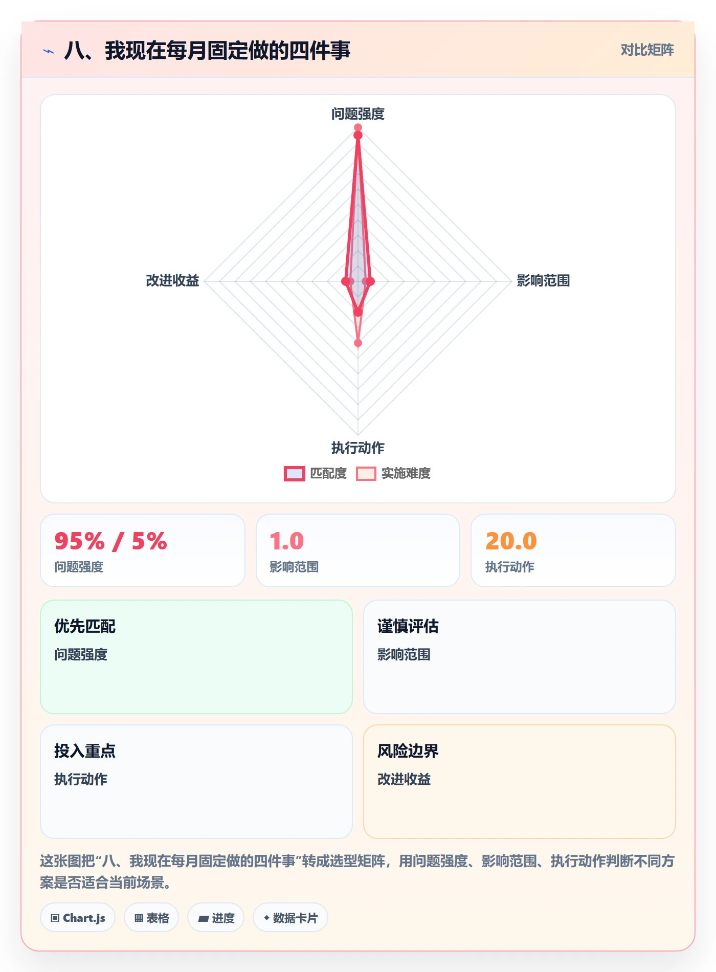 八、我现在每月固定做的四件事