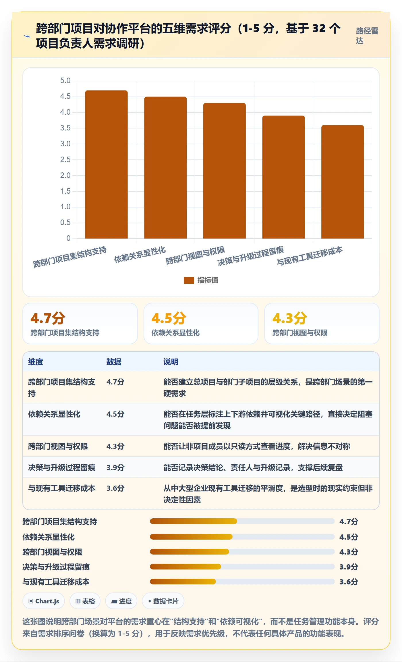 阶段目标落地方案:跨部门团队开展项目目标的最佳实践案例解析