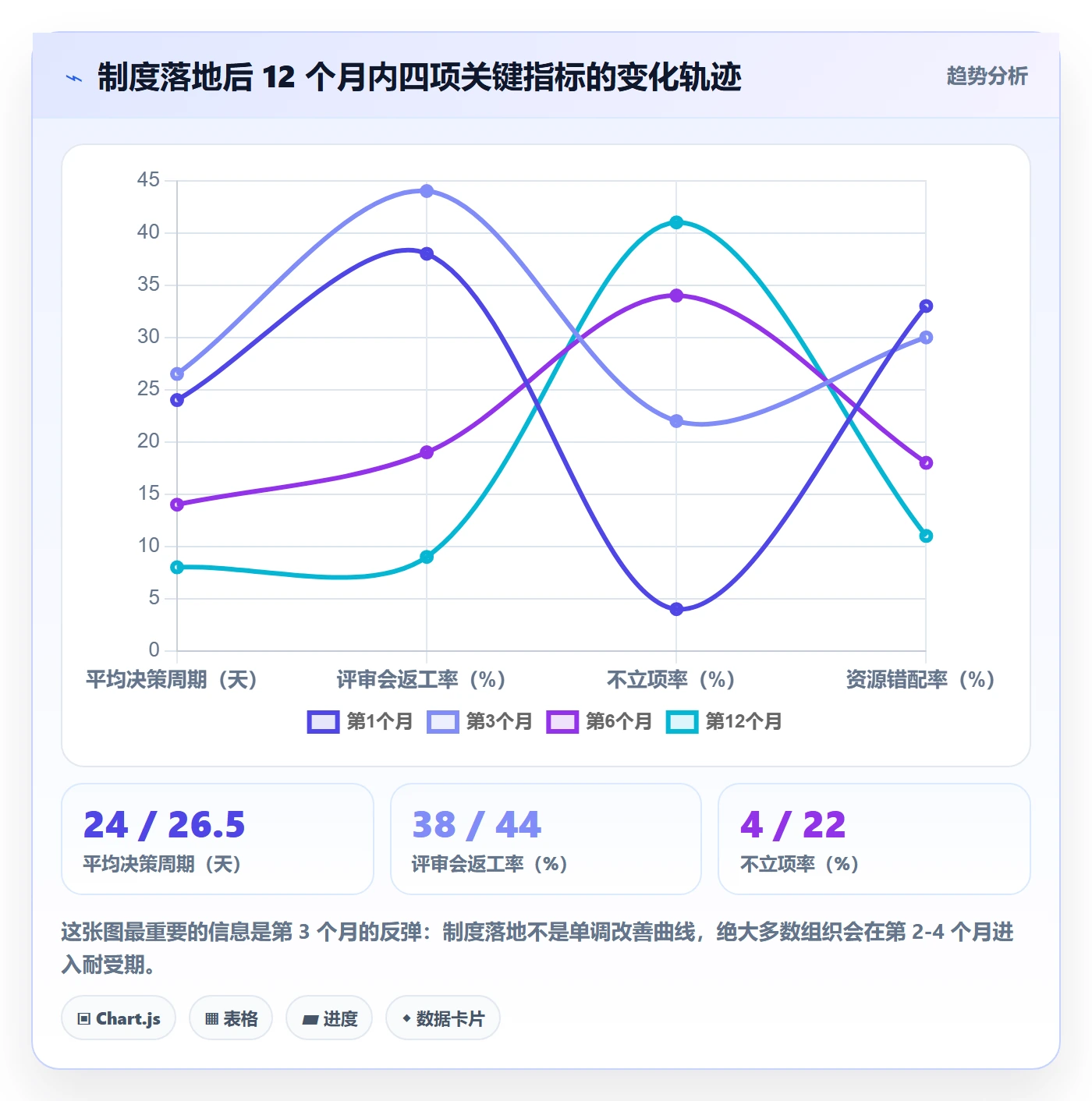 优先级实操方法:PMO提升项目立项效率的制度设计方法与模板