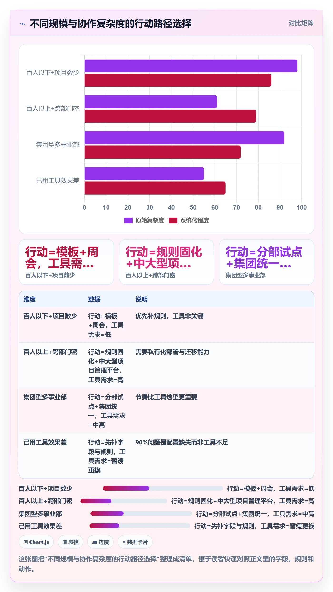 任务依赖如何做好SS?企业管理者流程优化与操作步骤