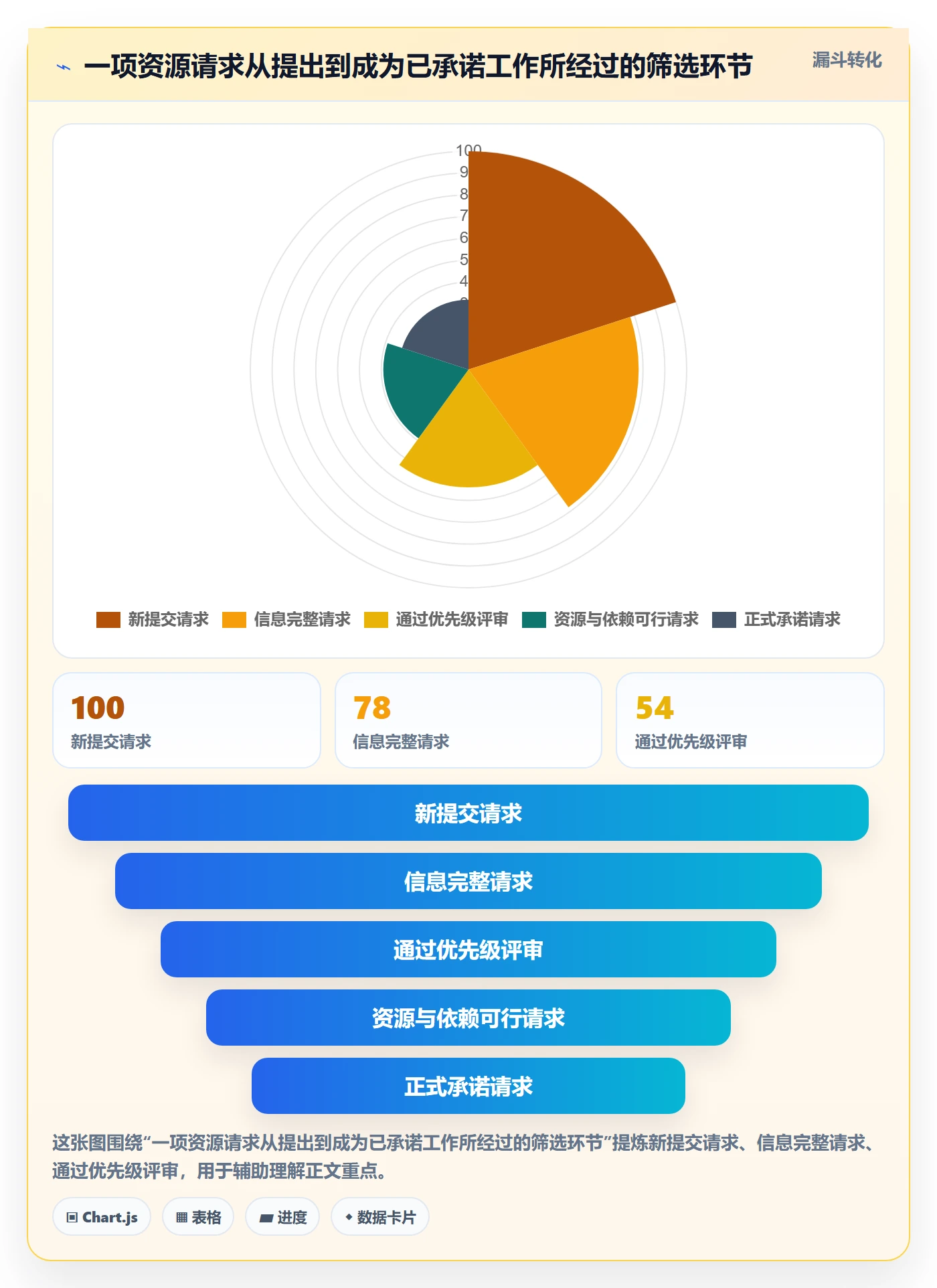 资源占用管理方法大全:项目成员资源管理实操方法落地清单