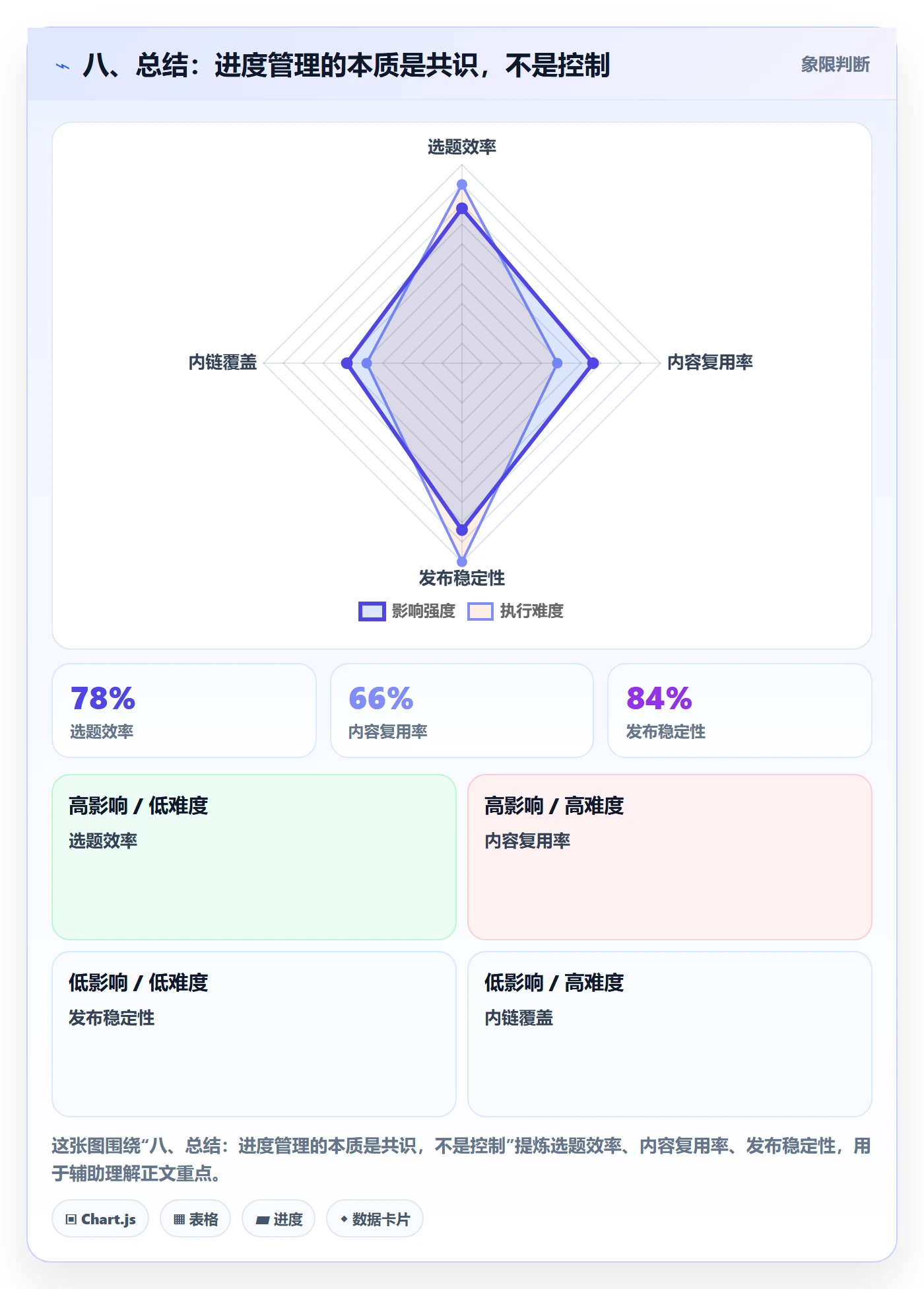 八、总结：进度管理的本质是共识，不是控制