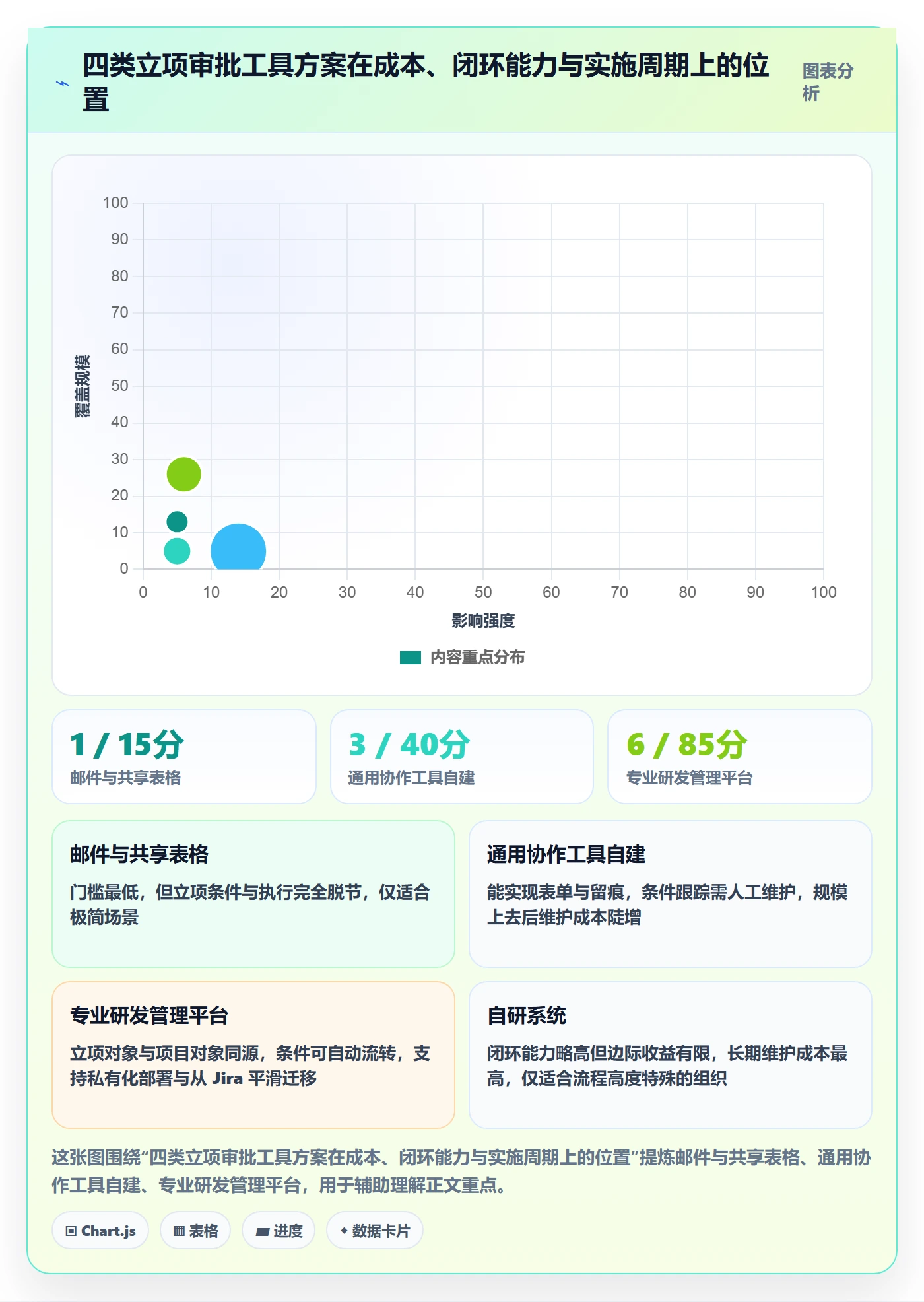 立项审批管理方法大全:管理层项目立项入门指南落地清单