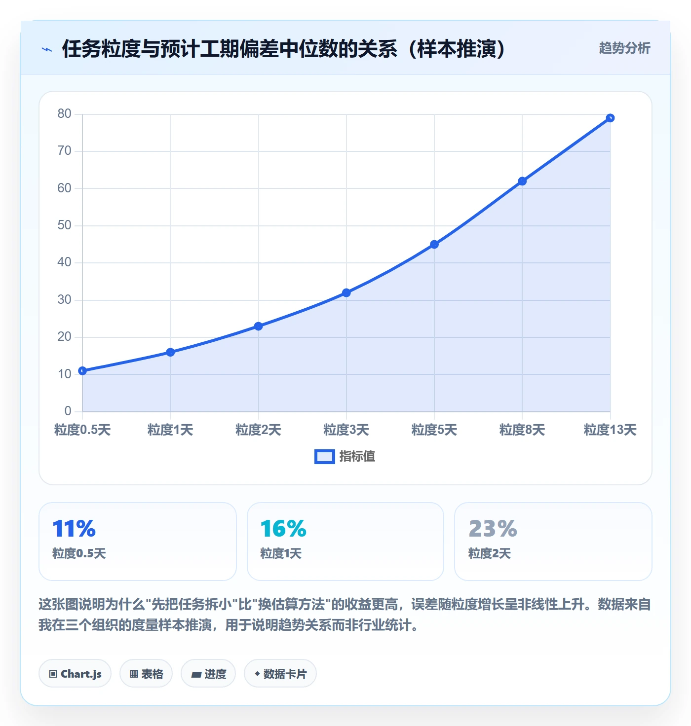 预计工期最佳实践：项目经理任务属性效率提升，常见问题