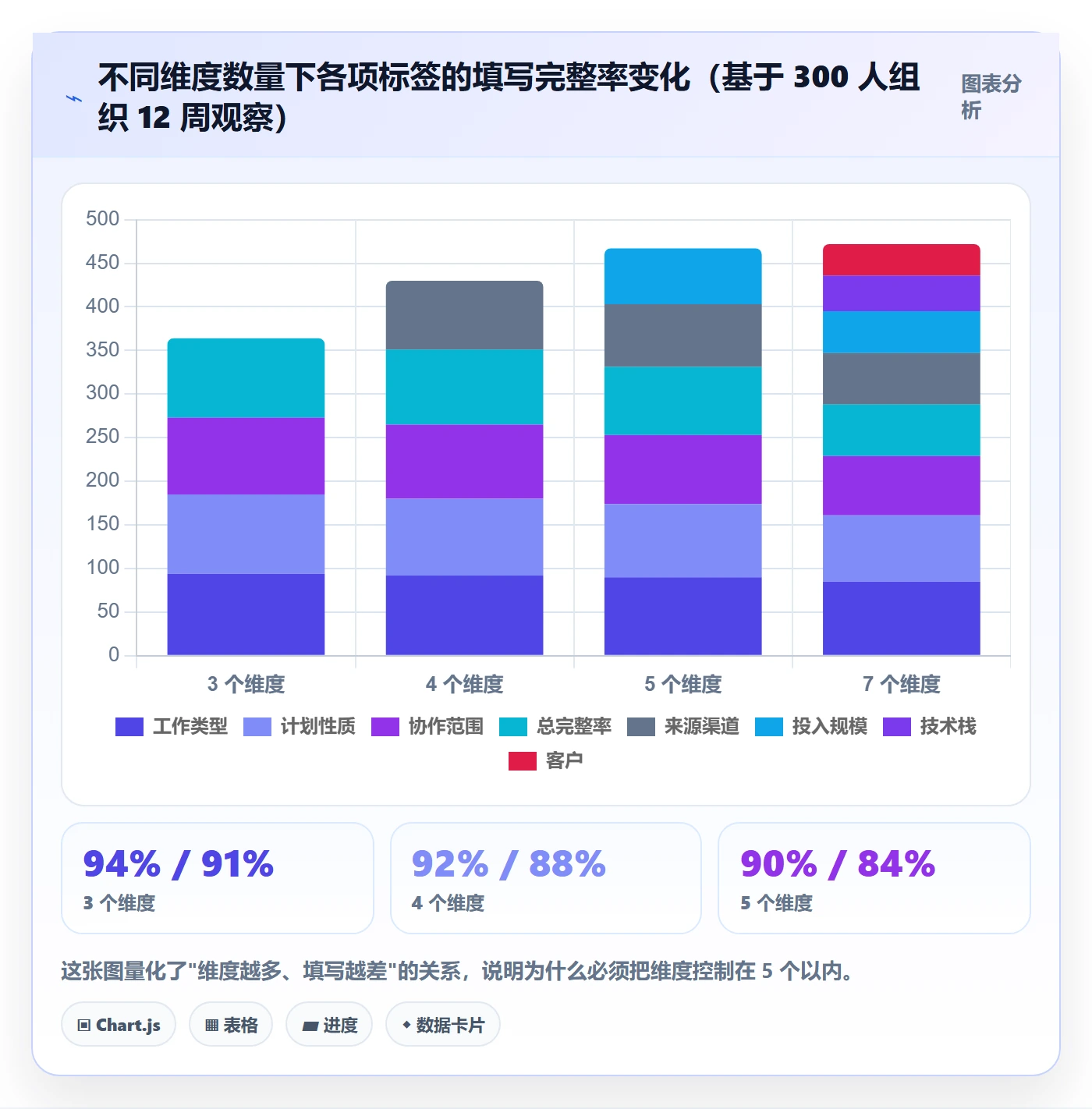 标签落地方案:PMO开展任务属性的入门指南案例解析