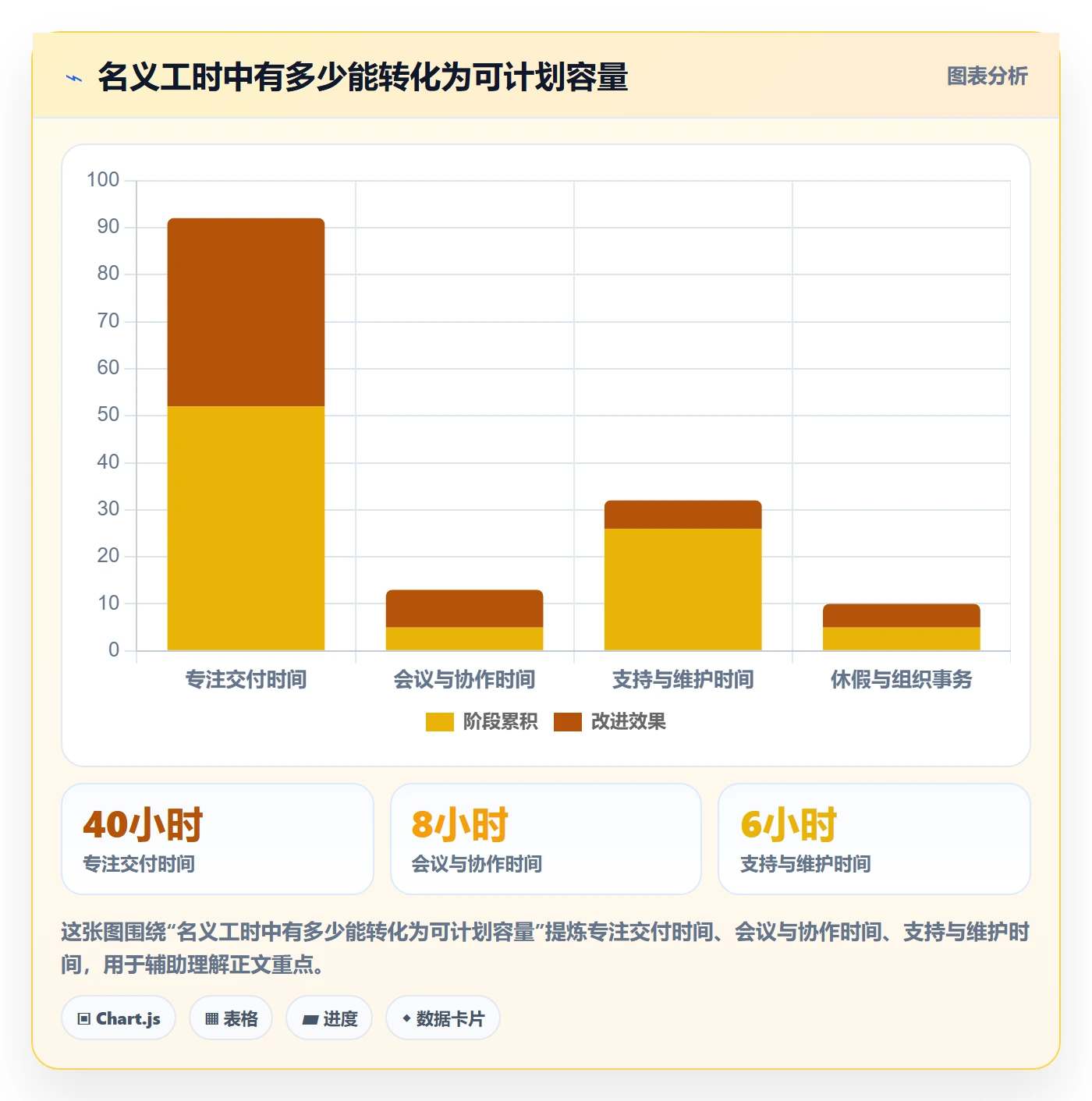 资源管理资源全流程:产品经理风险控制与一文讲清