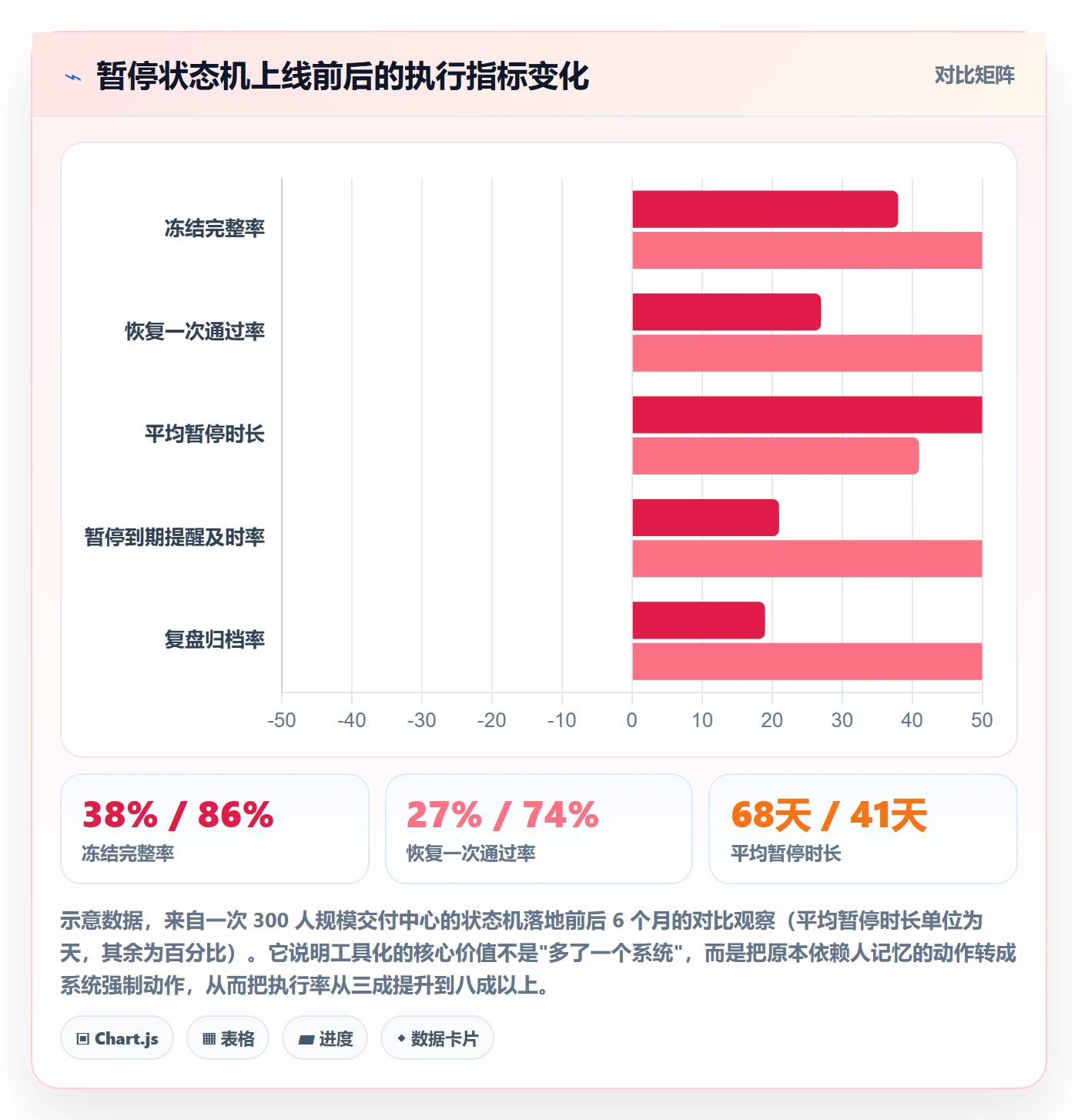 暂停管理指南:实施团队如何做好任务执行,制度设计全流程