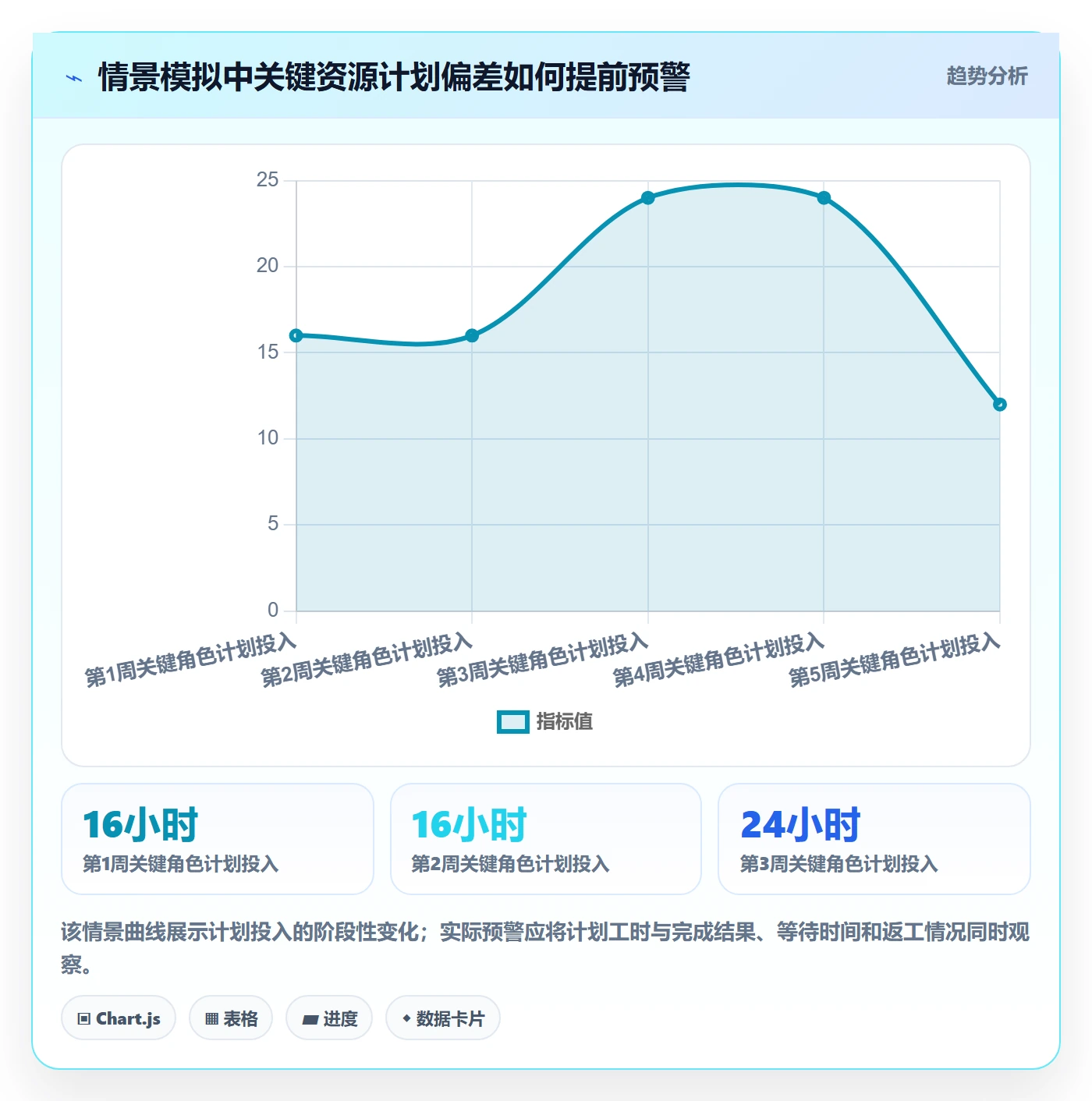 资源冲突管理指南：产品经理如何做好人力资源计划，风险控制全流程