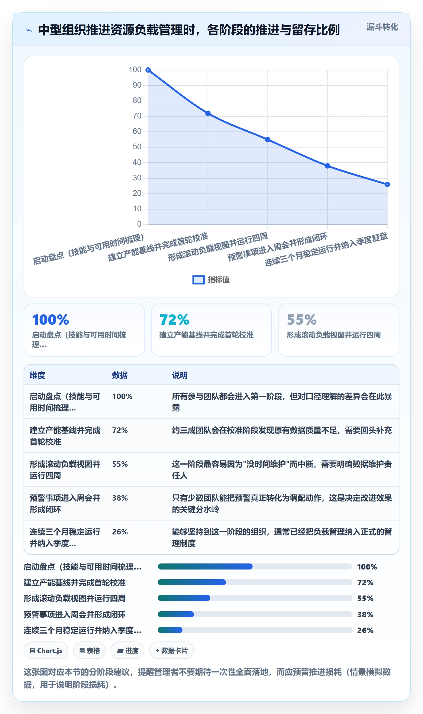 资源负载管理方法大全:企业管理者人力资源计划效率提升落地清单