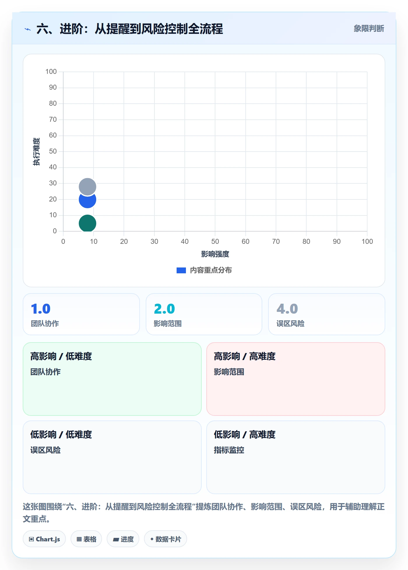 六、进阶:从提醒到风险控制全流程