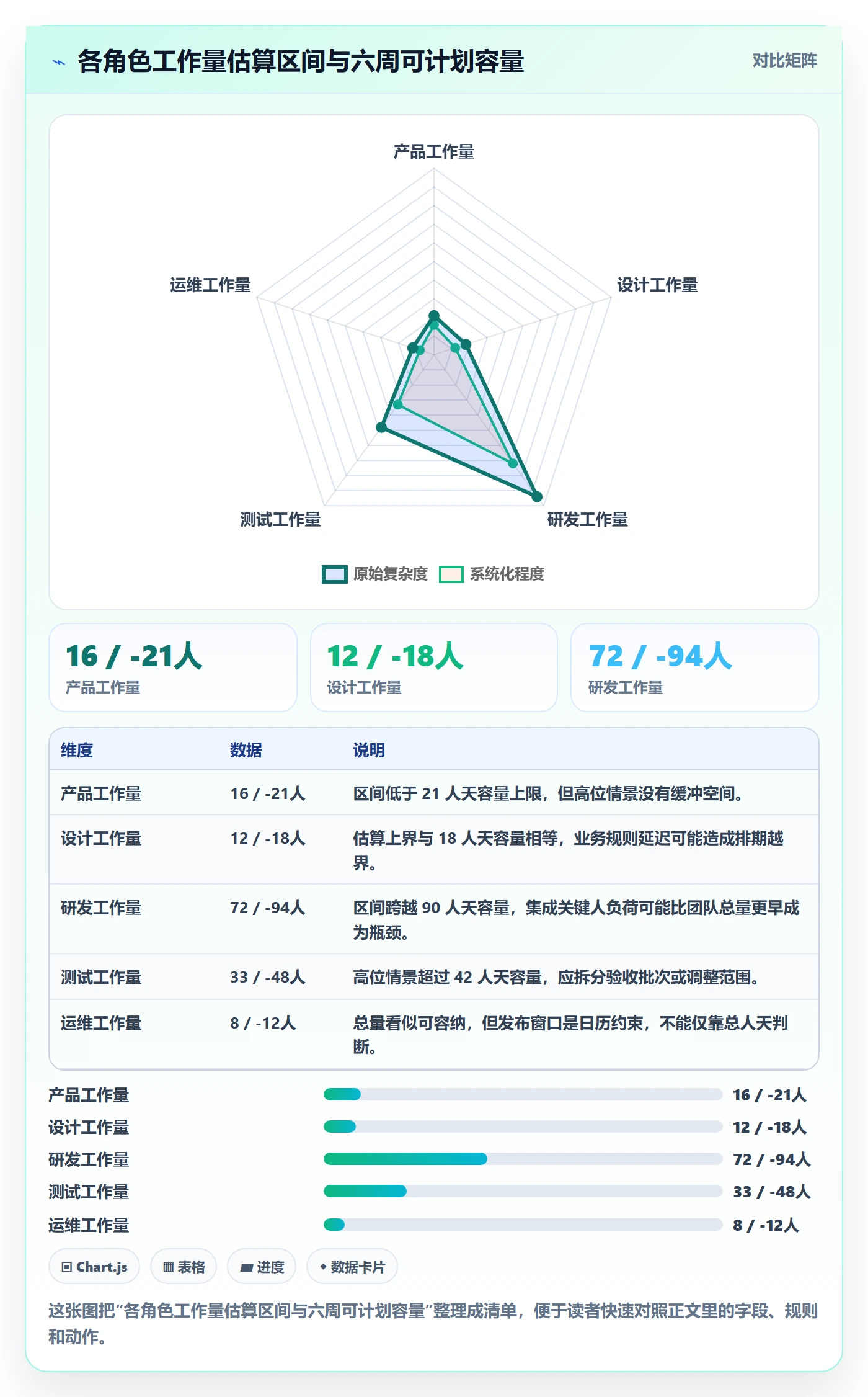 工作量最佳实践:跨部门团队人力资源计划数据分析,常见问题