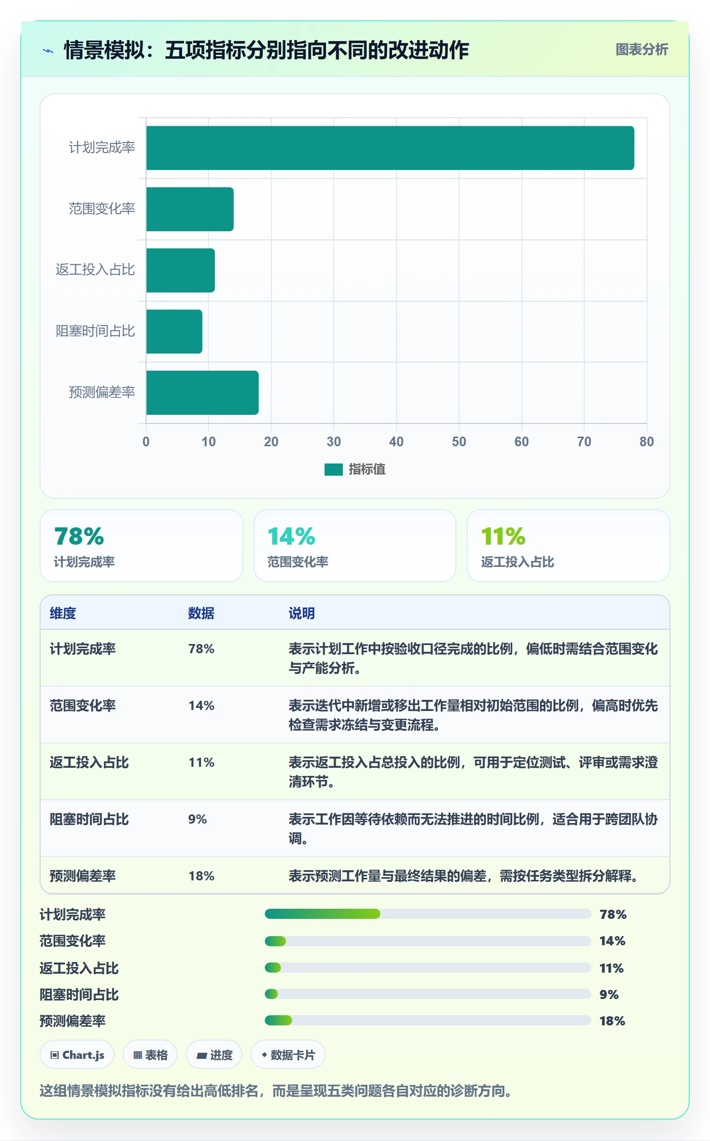 剩余工时管理方法大全：研发团队工时管理实操方法落地清单