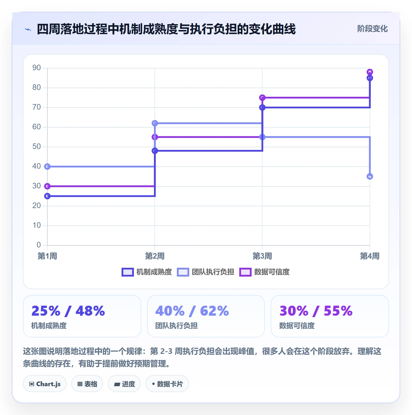 进度跟踪每日进展全流程：PMO效率提升与一文讲清