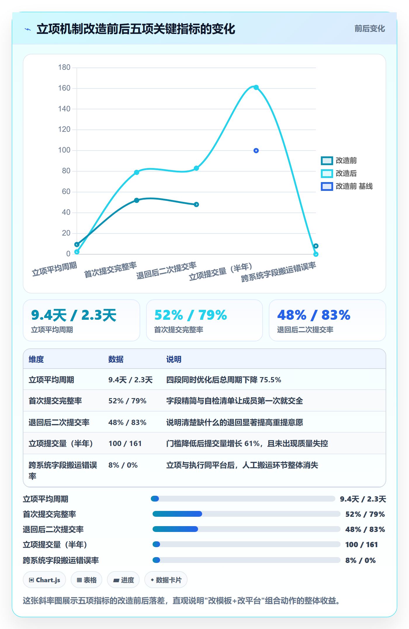 项目负责人最佳实践:项目成员项目立项效率提升,常见问题