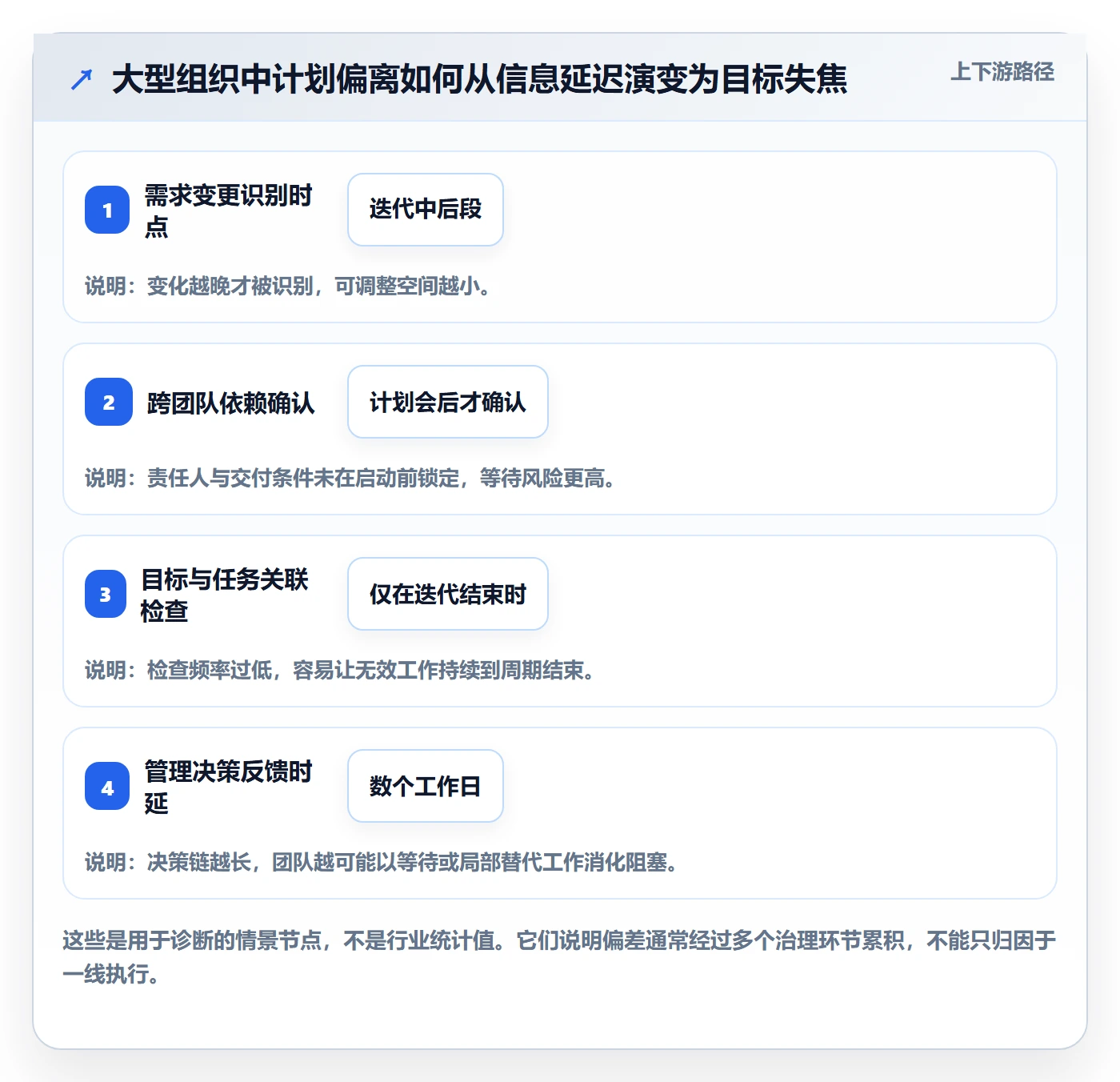 迭代目标管理指南：管理层如何做好迭代管理，制度设计全流程