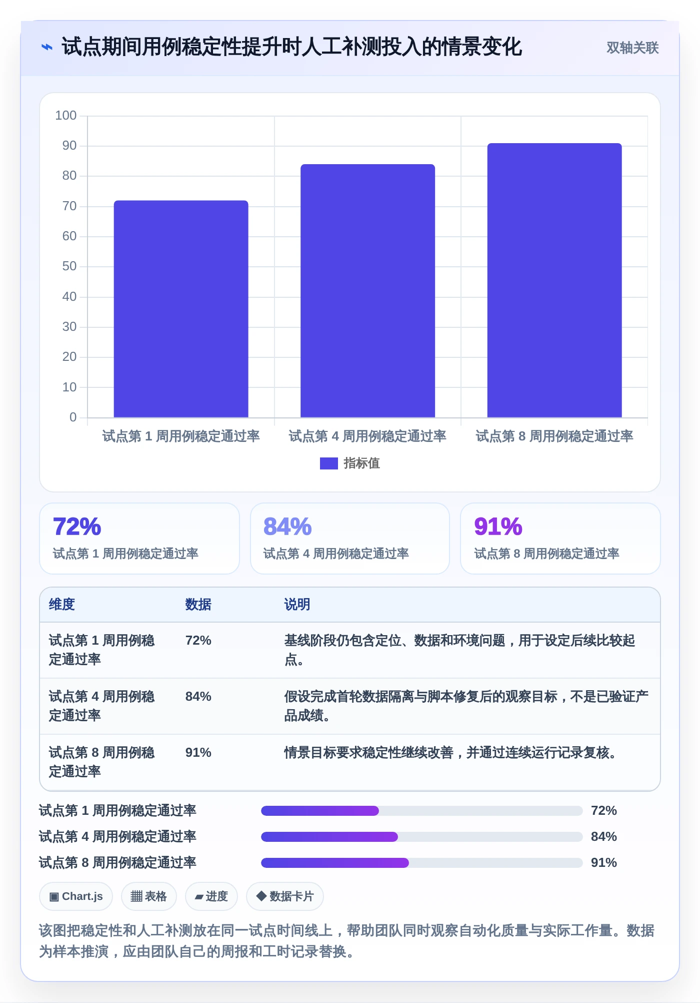 2026年回归测试工具大比拼：6款顶级工具助力研发效率提升