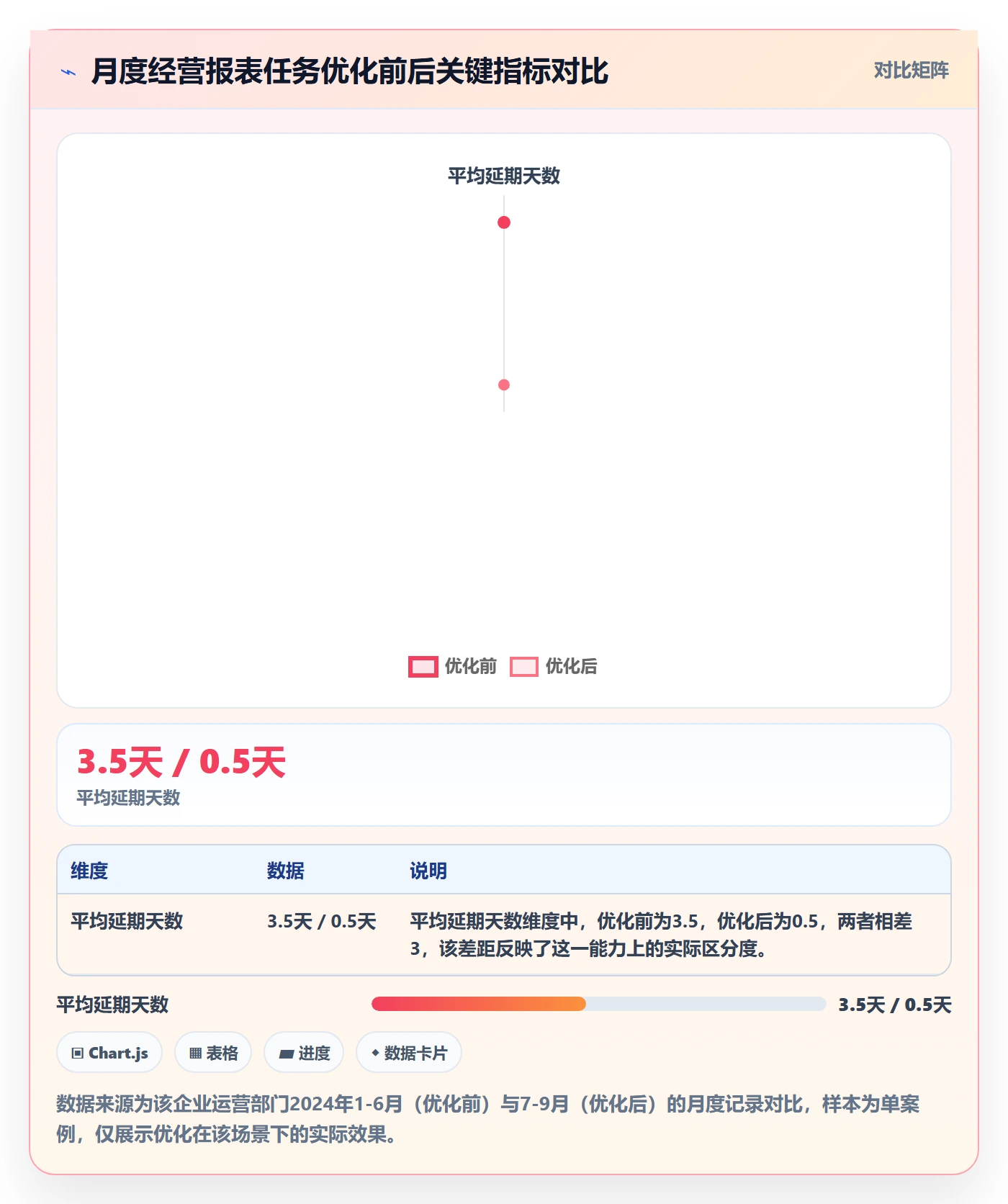 任务执行阻塞教程:跨部门团队流程优化,避坑指南