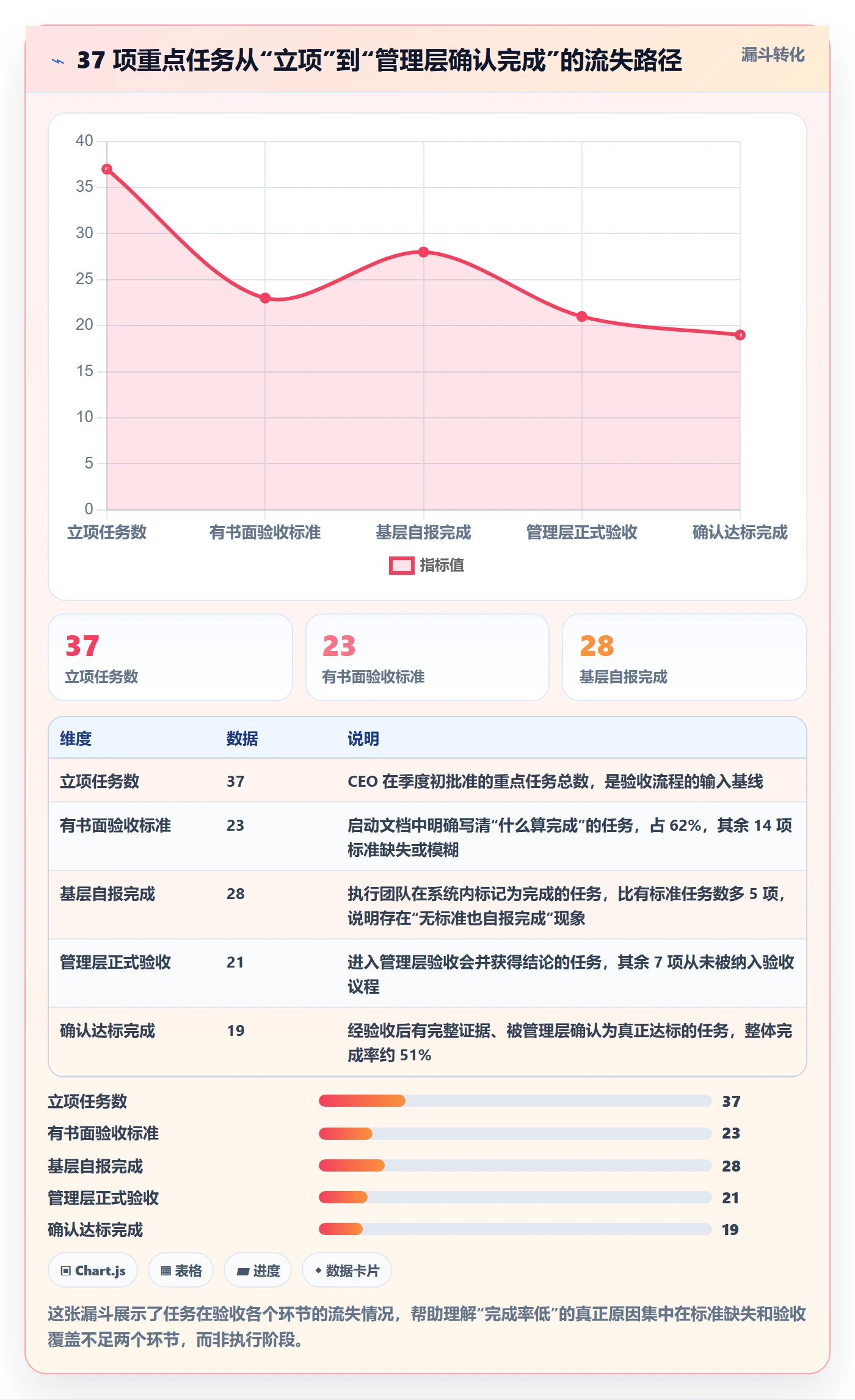 确认完成落地方案：管理层开展任务验收的实操方法案例解析