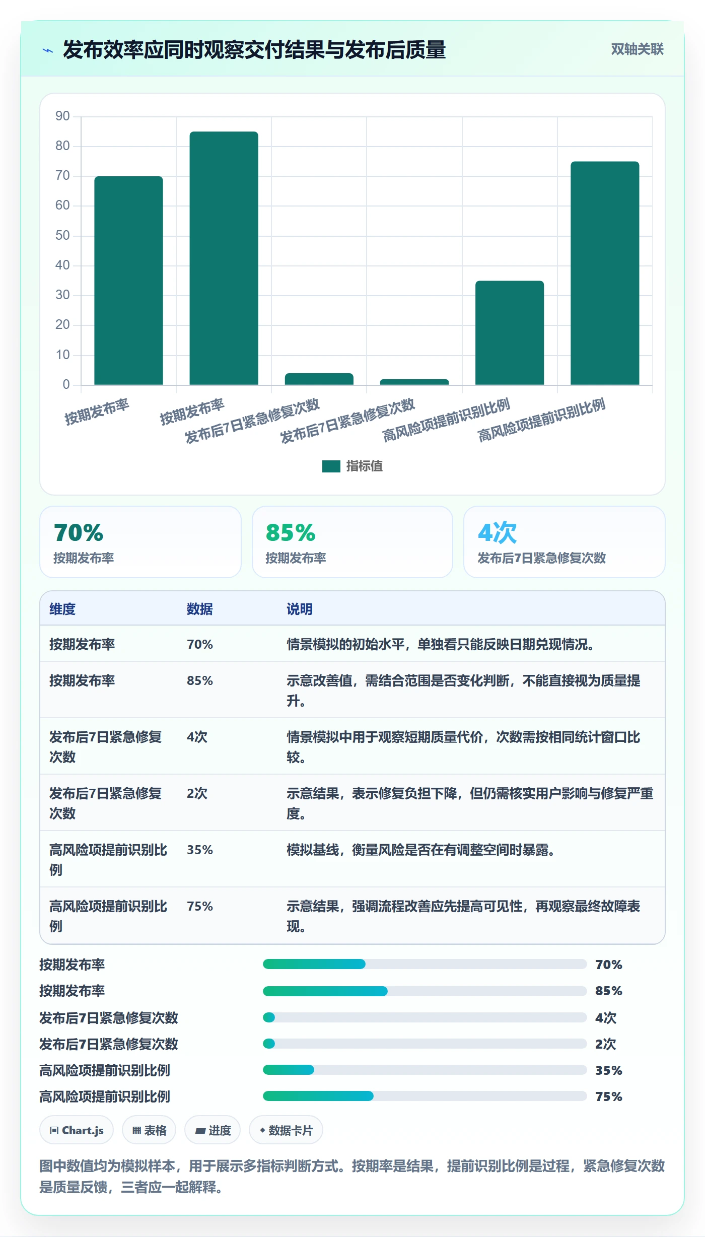 发布最佳实践：管理层发布管理效率提升，常见问题