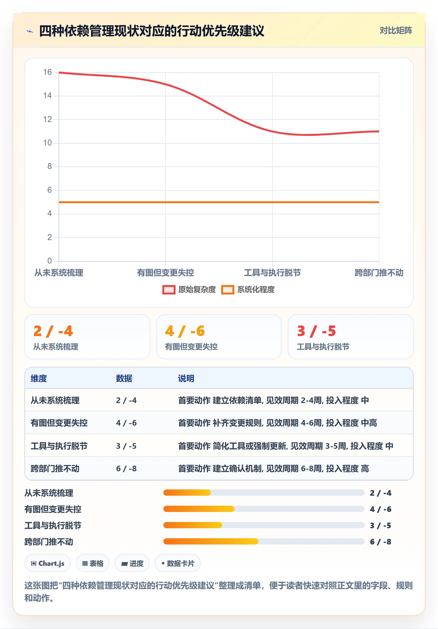 任务依赖依赖关系教程:PMO流程优化,避坑指南