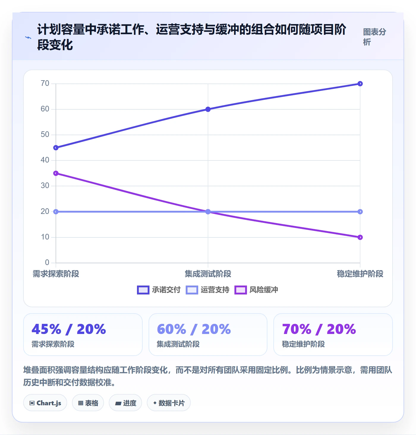 空闲资源管理方法大全:项目负责人资源负载效率提升落地清单