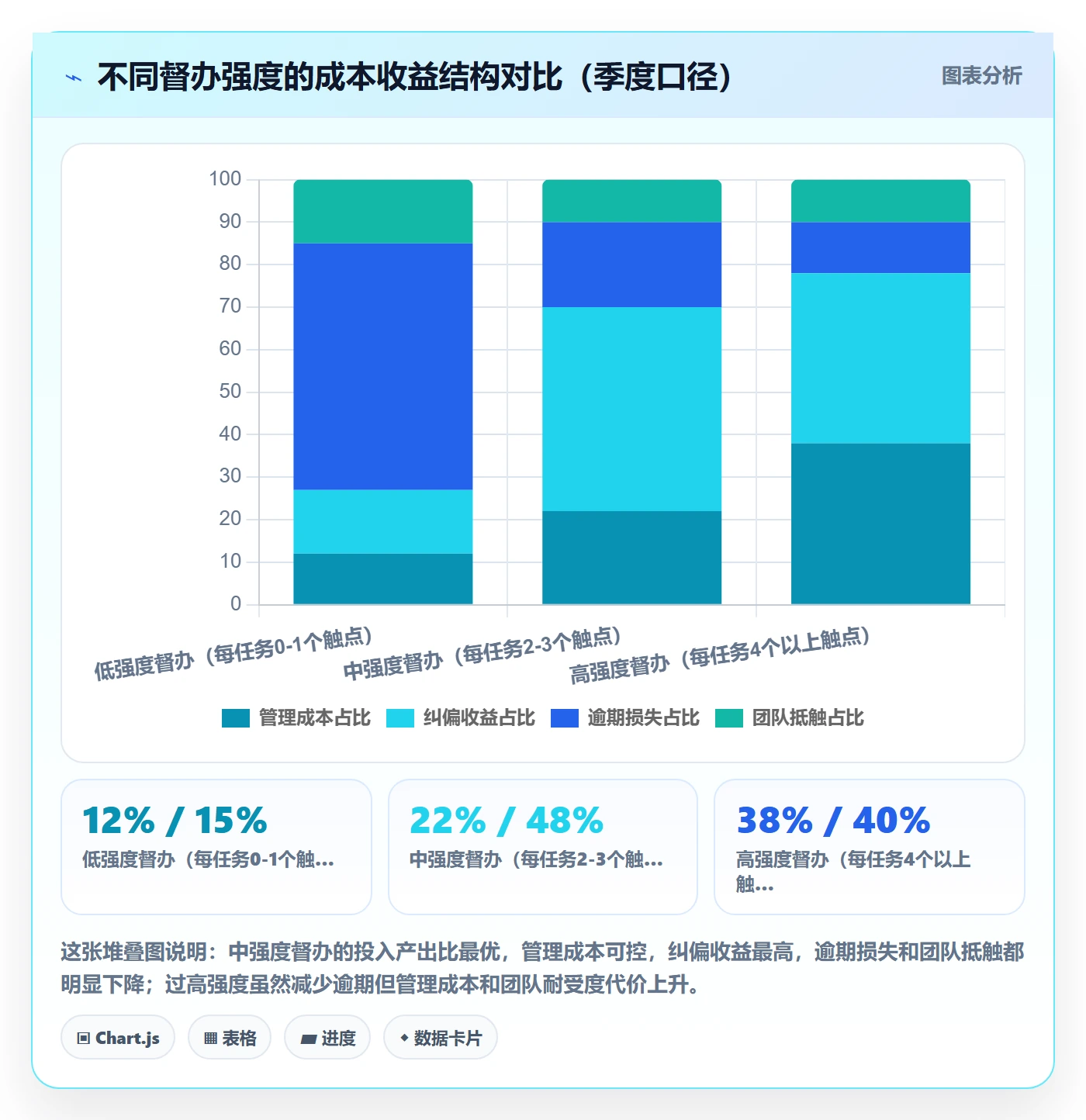 督办实操方法:企业管理者提升任务提醒效率的实操方法方法与模板