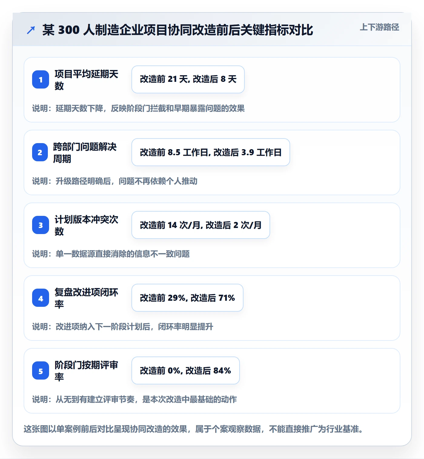 阶段计划管理方法大全:管理层项目规划协同管理落地清单