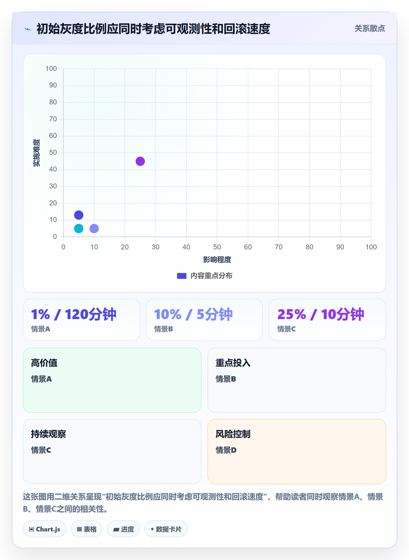灰度发布管理指南：产品经理如何做好发布管理，最佳实践全流程