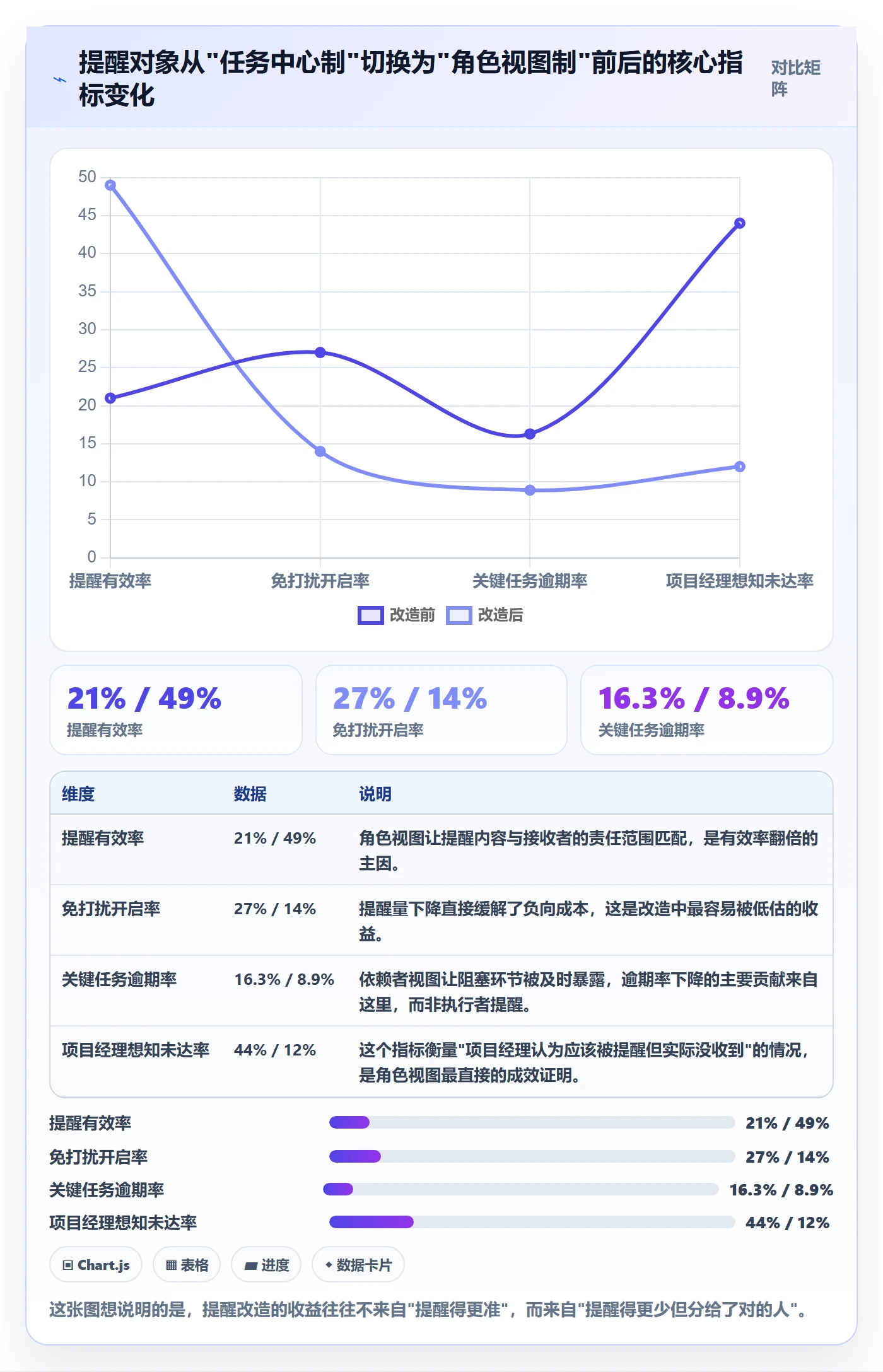 提前提醒怎么做?产品经理数据分析:任务提醒从0到1