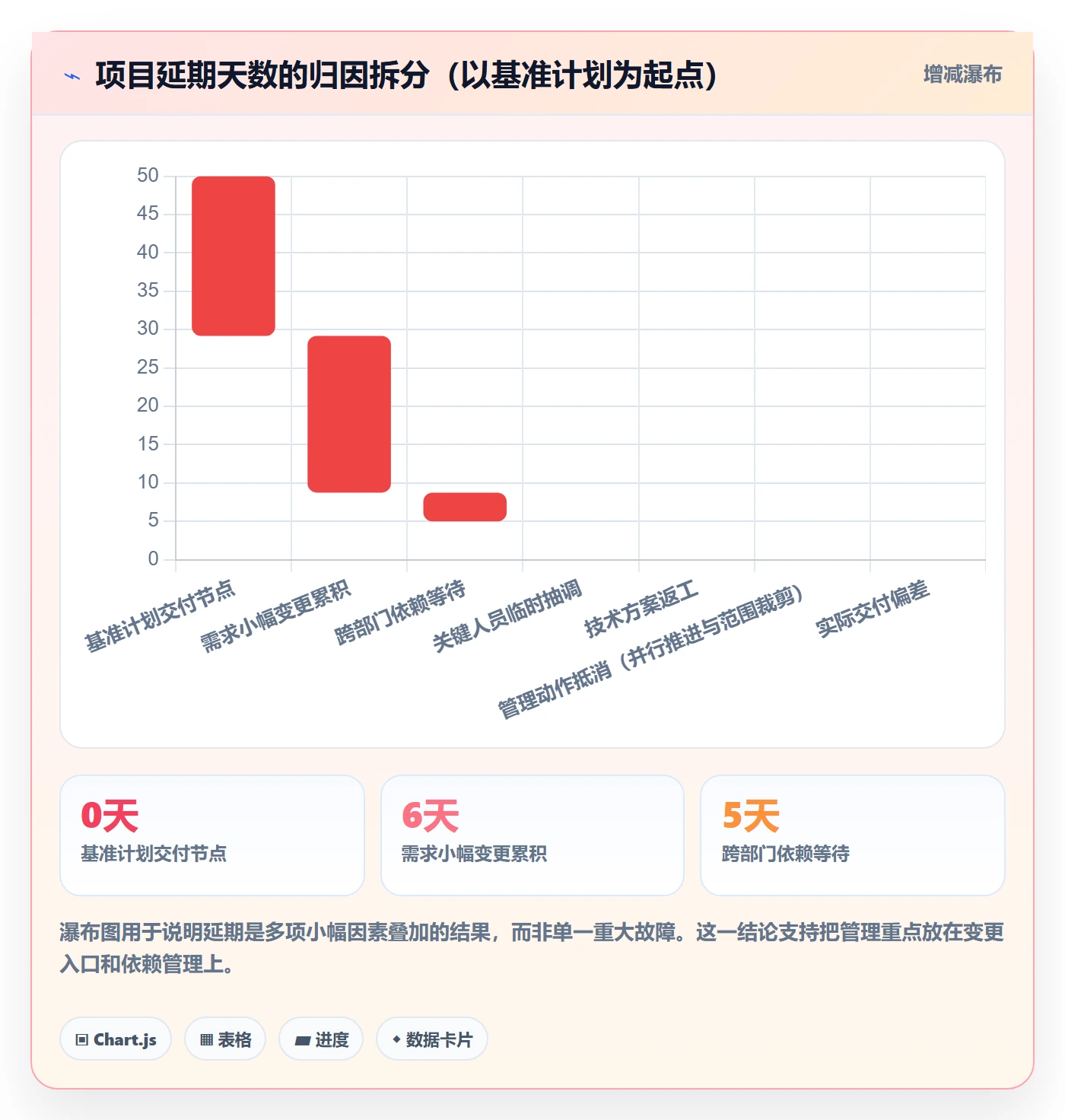 目标进度管理指南:管理层如何做好项目目标,风险控制全流程