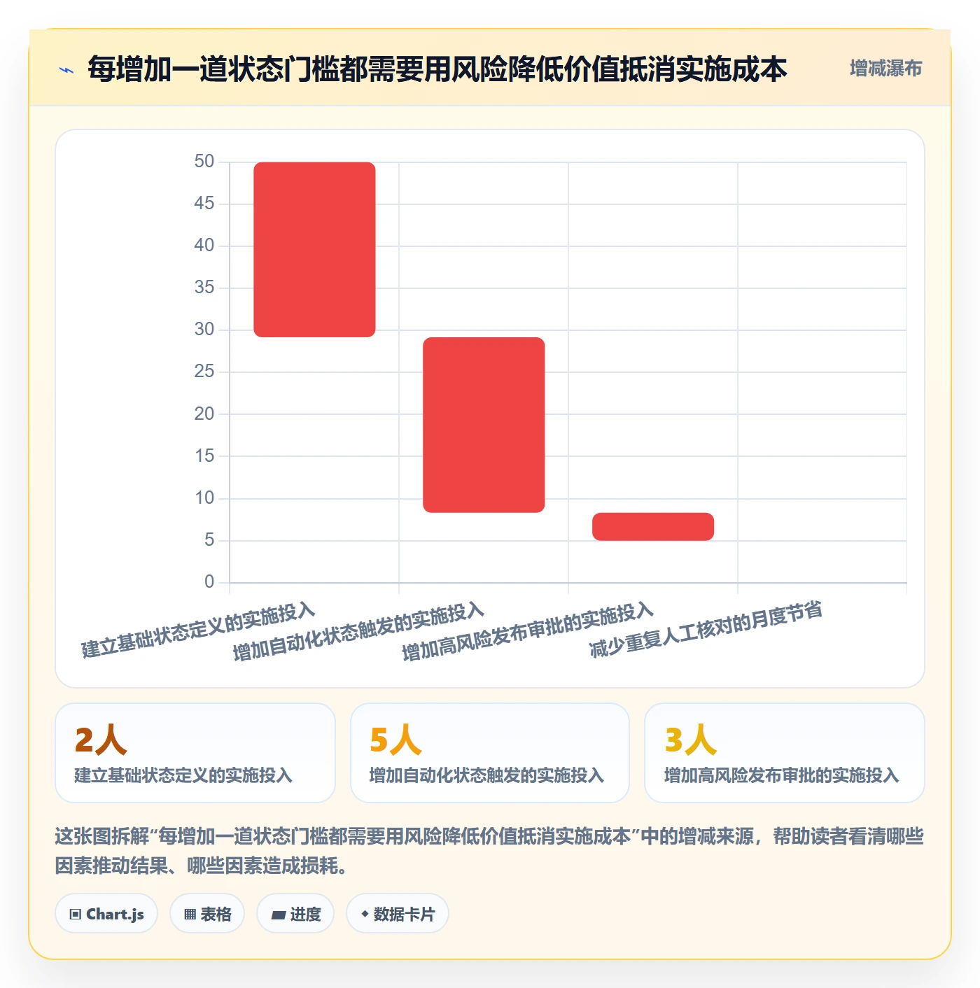 版本管理版本状态全流程:项目经理实操方法与一文讲清