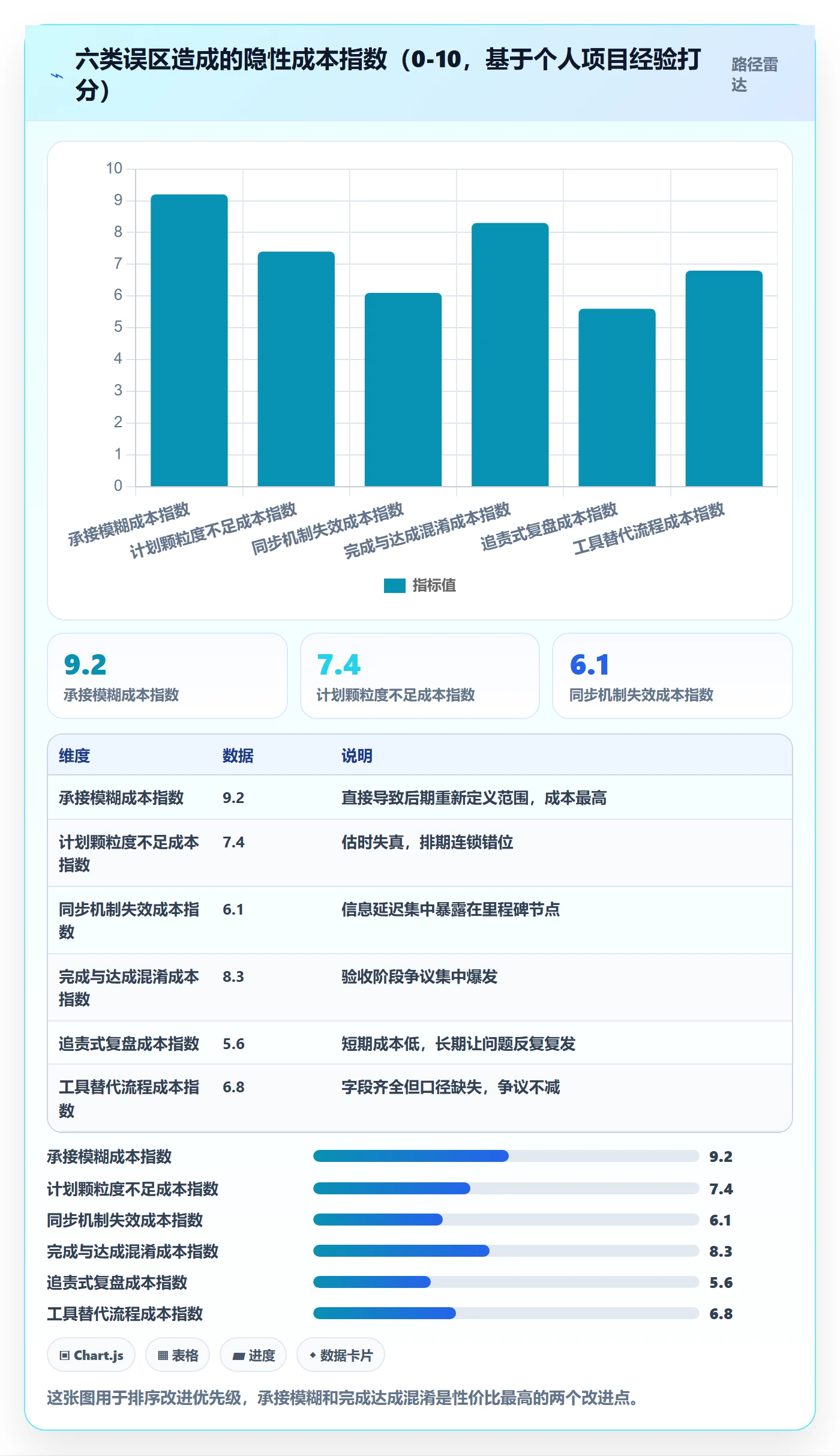 项目目标项目目标全流程:项目成员实操方法与一文讲清