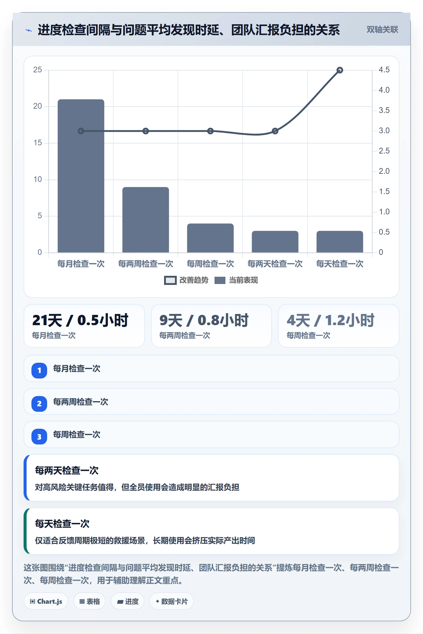 计划进度怎么做?产品经理实操方法:进度管理从0到1