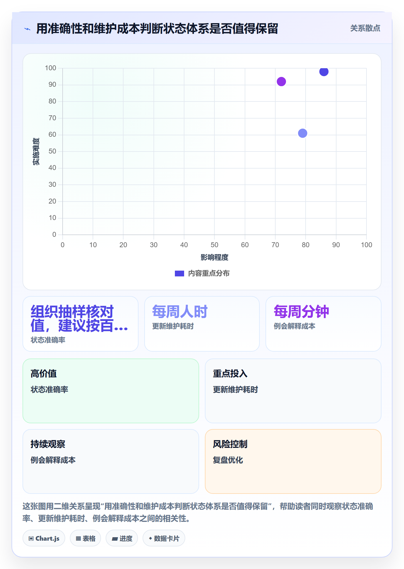 自定义状态管理方法大全:PMO看板协同管理落地清单