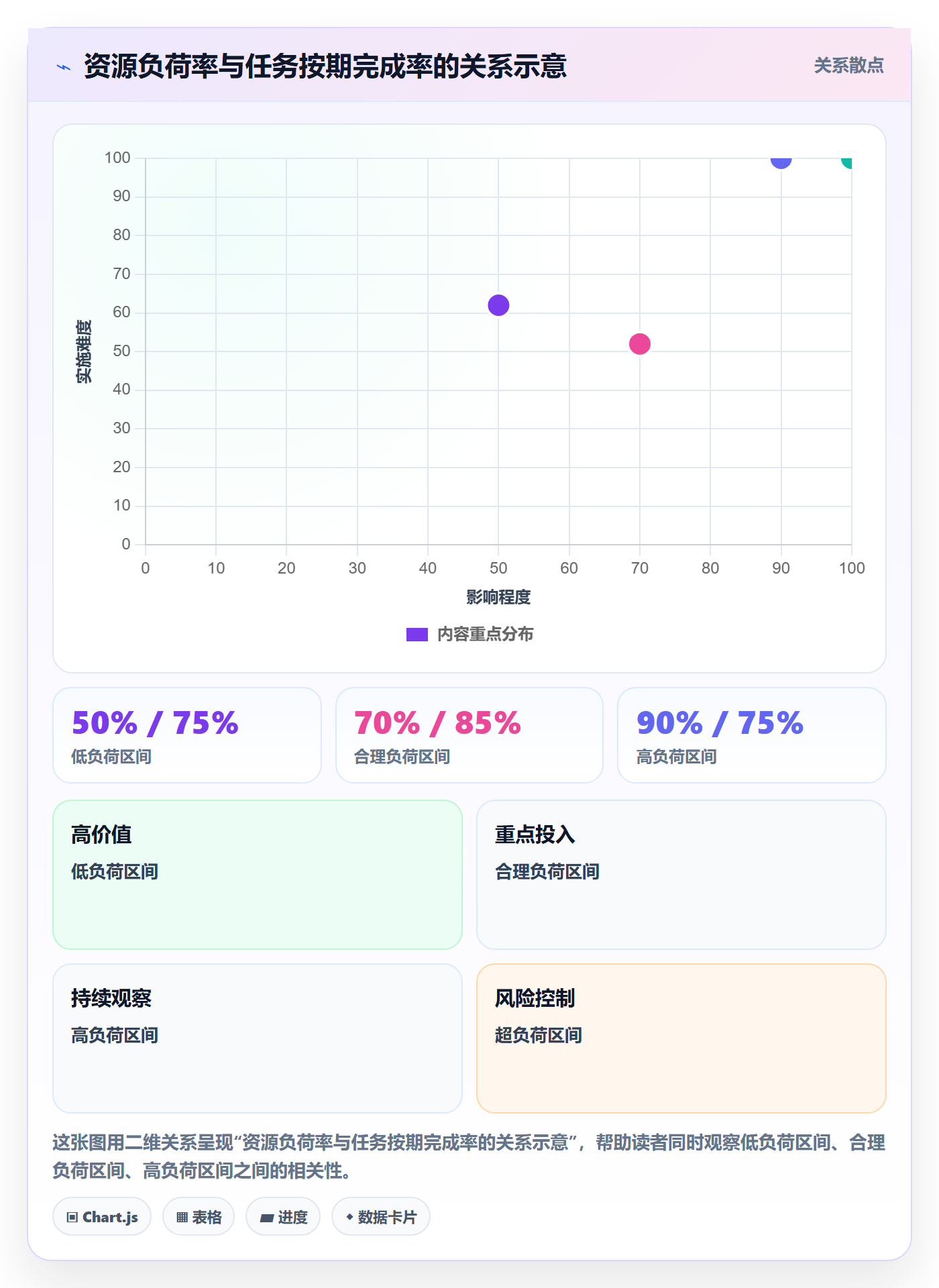 人力资源计划资源冲突教程:项目成员效率提升,避坑指南