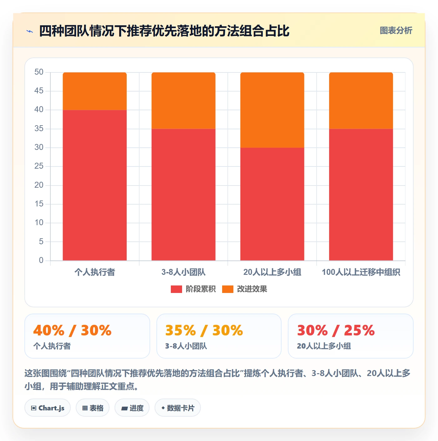 完成实操方法:项目成员提升任务执行效率的实操方法方法与模板