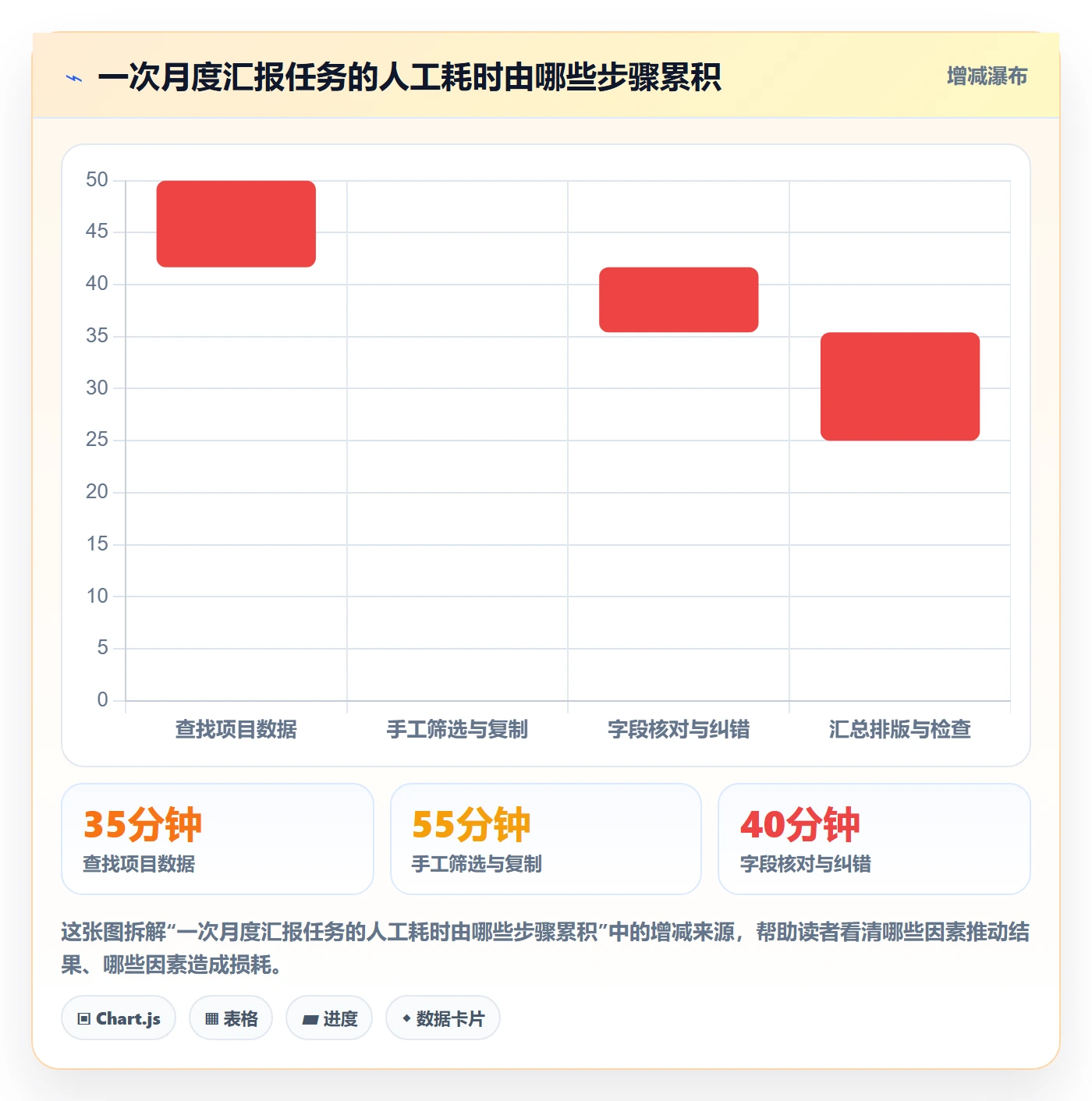 需求管理需求收集全流程:项目成员数据分析与一文讲清