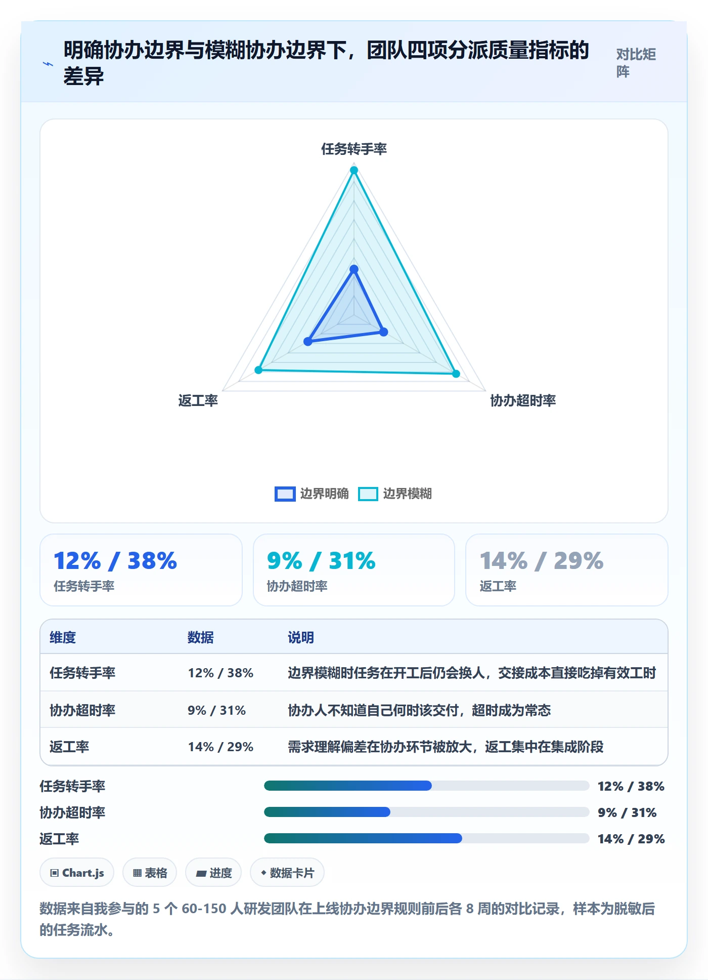 协办管理指南：研发团队如何做好任务分派，实操方法全流程