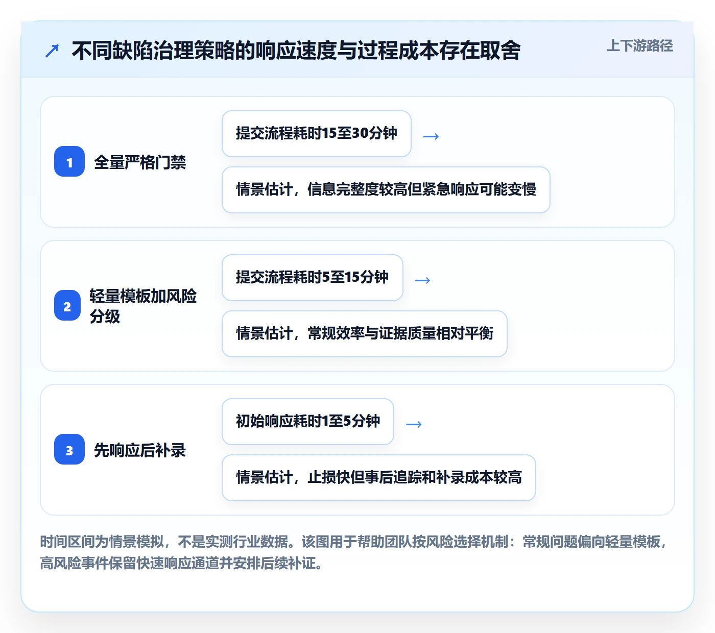 Bug / 缺陷复现步骤全流程:项目经理制度设计与一文讲清