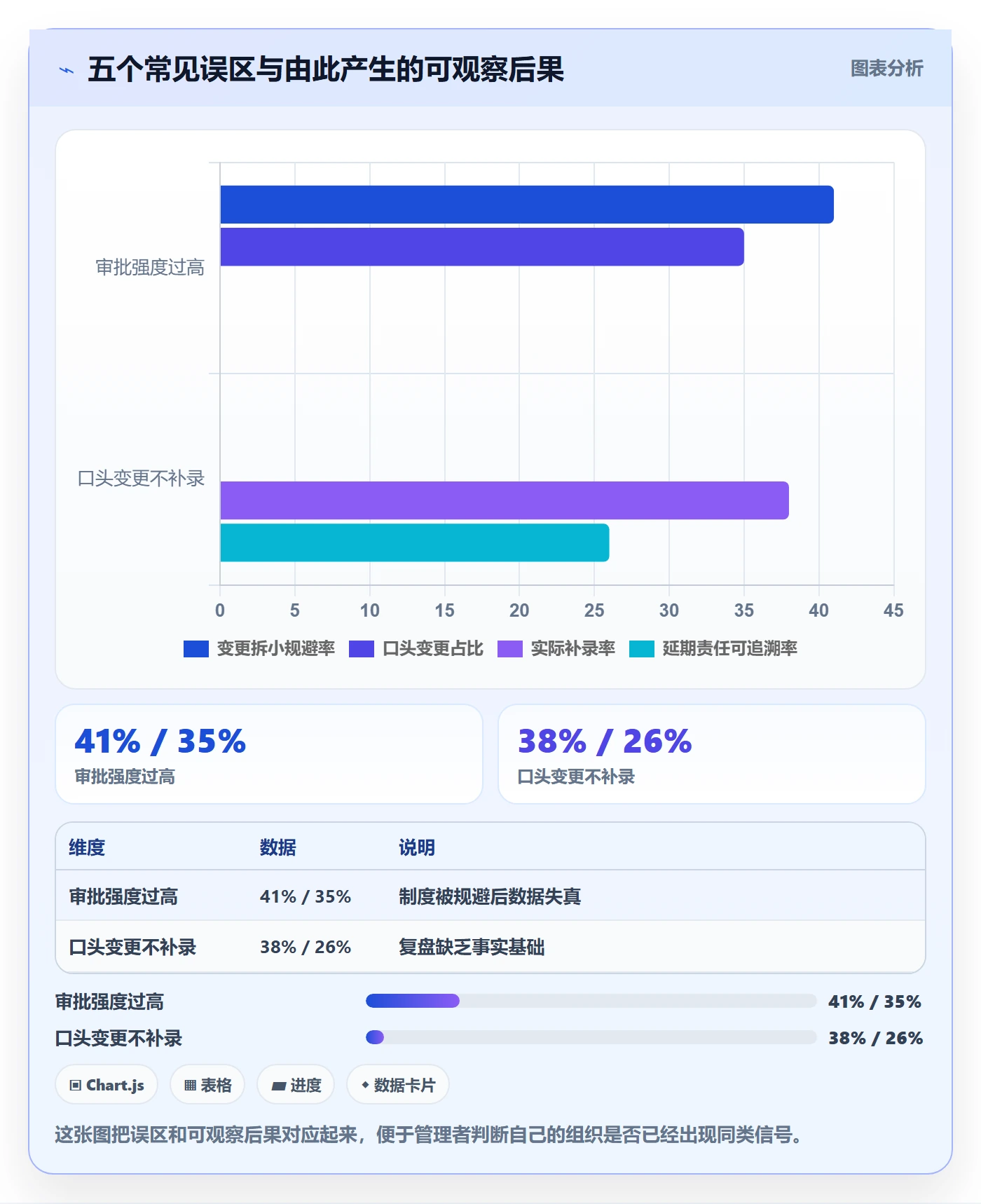 项目规划计划调整全流程:企业管理者入门指南与一文讲清