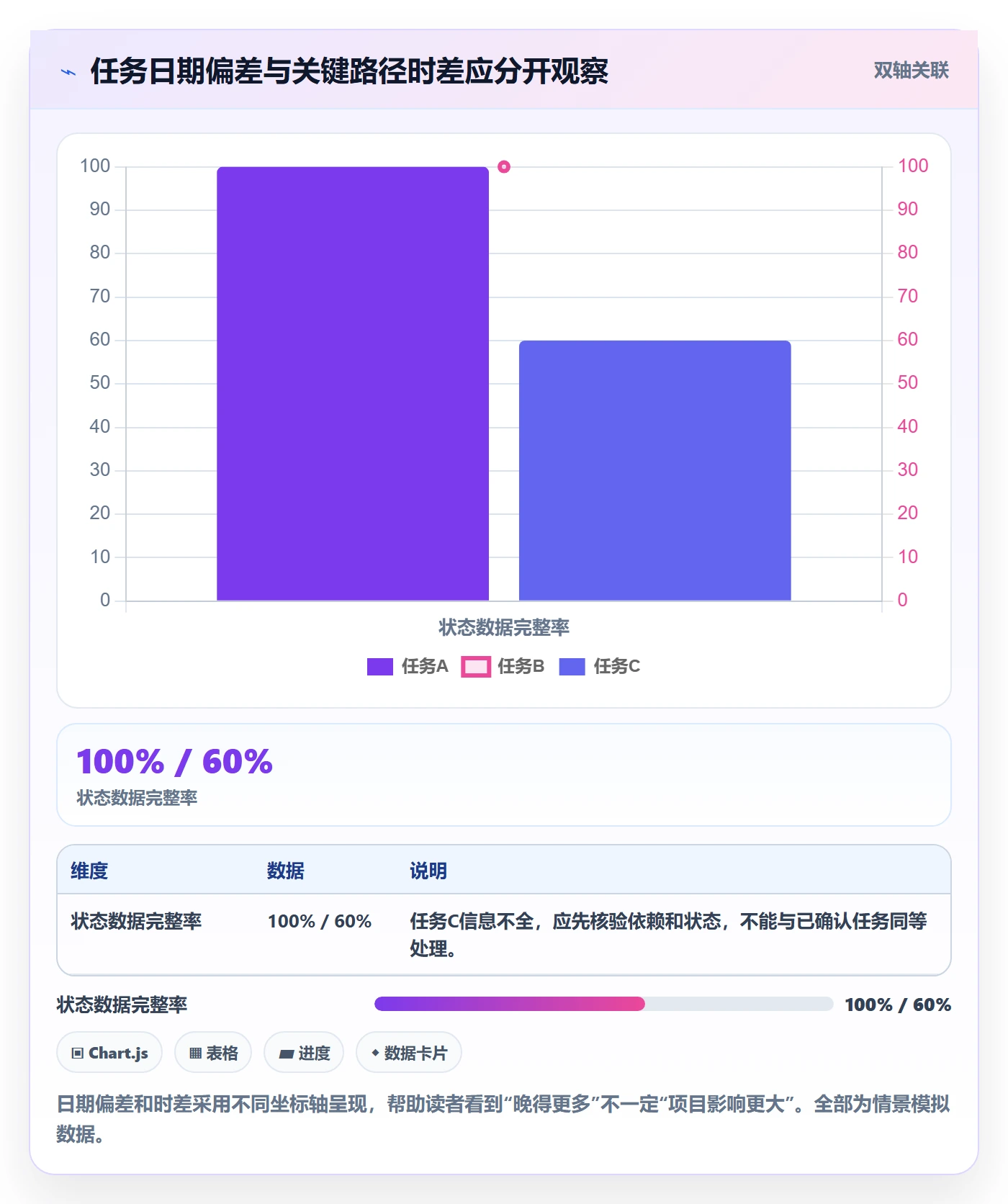甘特图如何做好基线对比?管理层制度设计与操作步骤