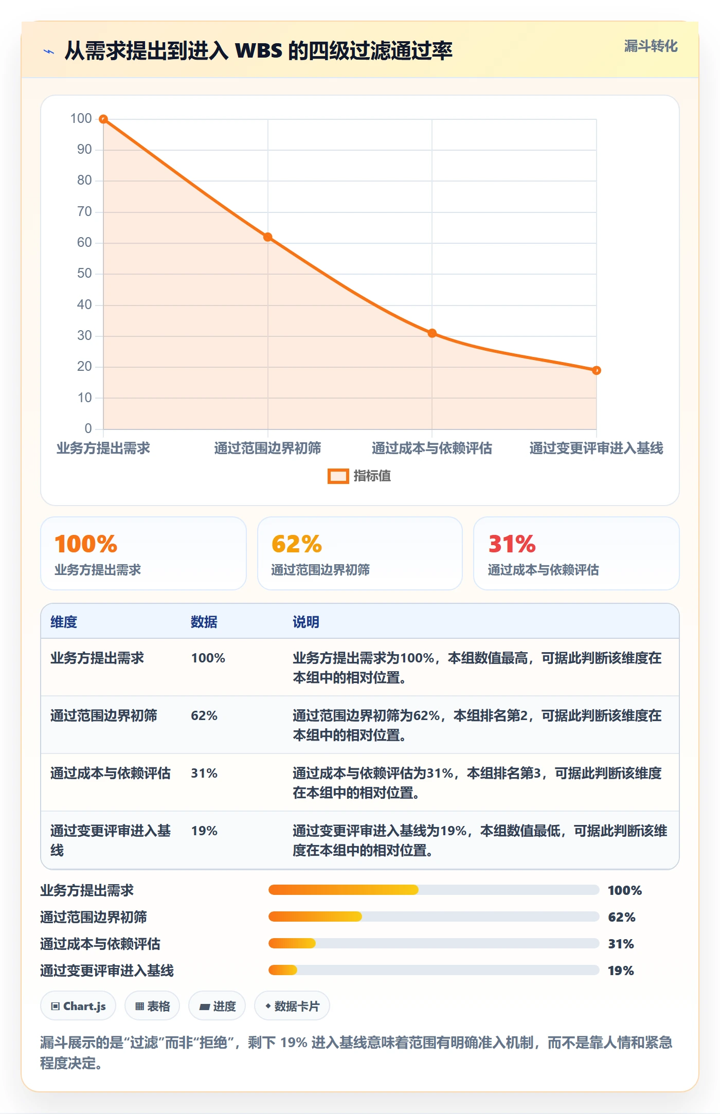项目范围WBS教程:研发团队制度设计,避坑指南