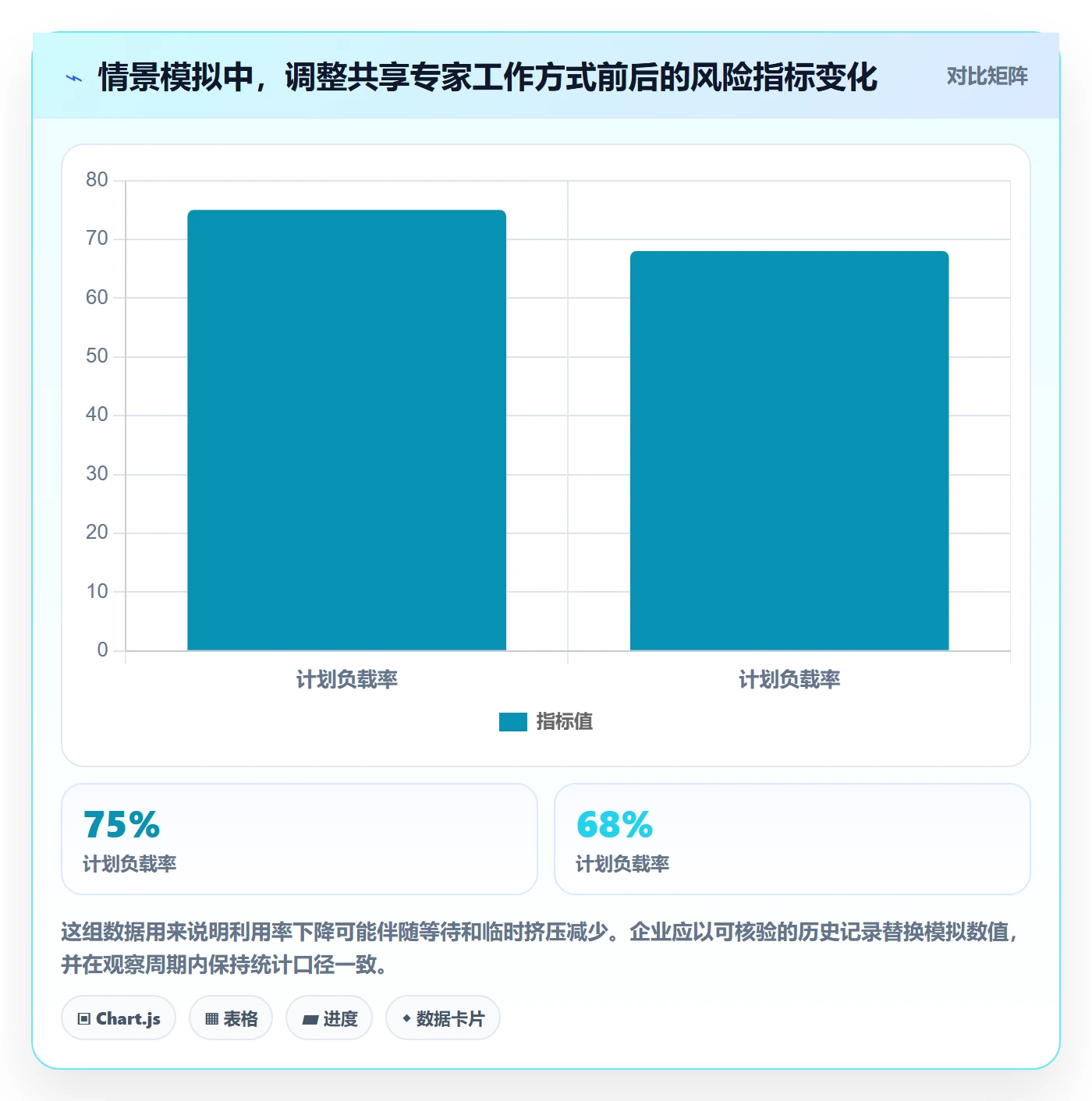 资源负载如何做好工作负载?项目成员制度设计与操作步骤