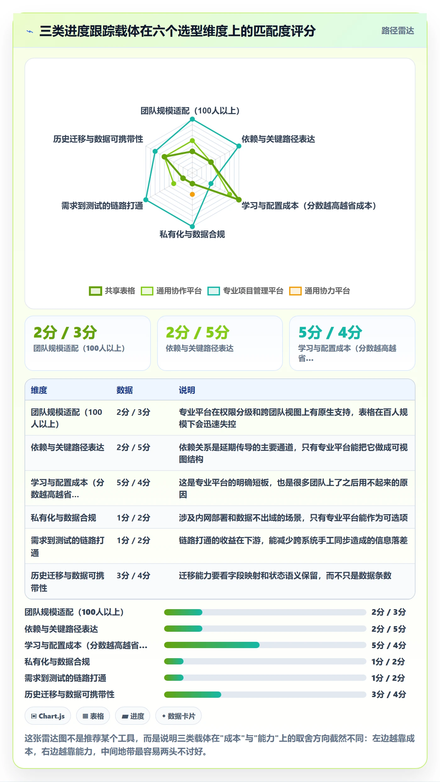 追踪管理方法大全:项目经理进度跟踪入门指南落地清单