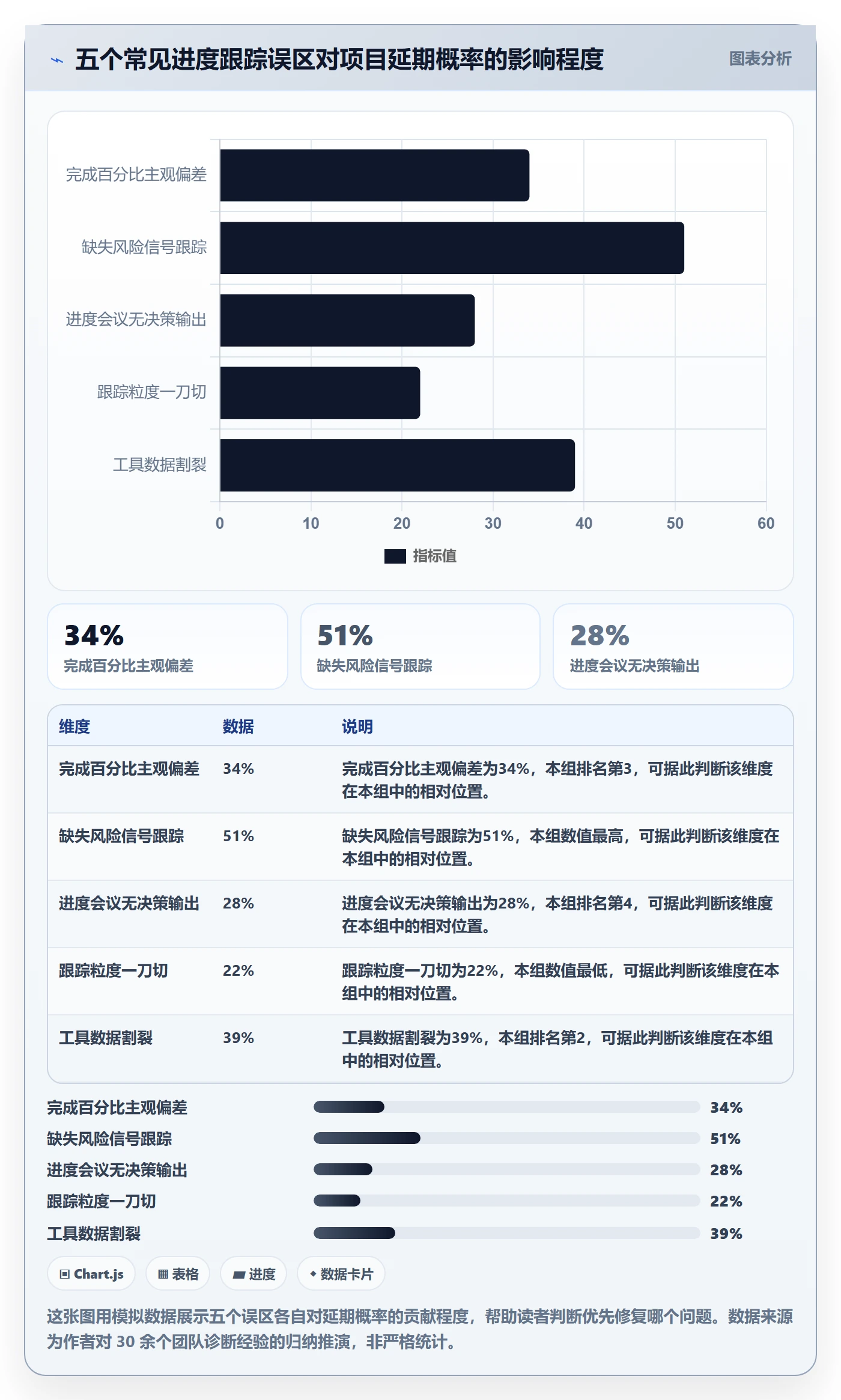 进度跟踪进展教程：项目经理风险控制，避坑指南