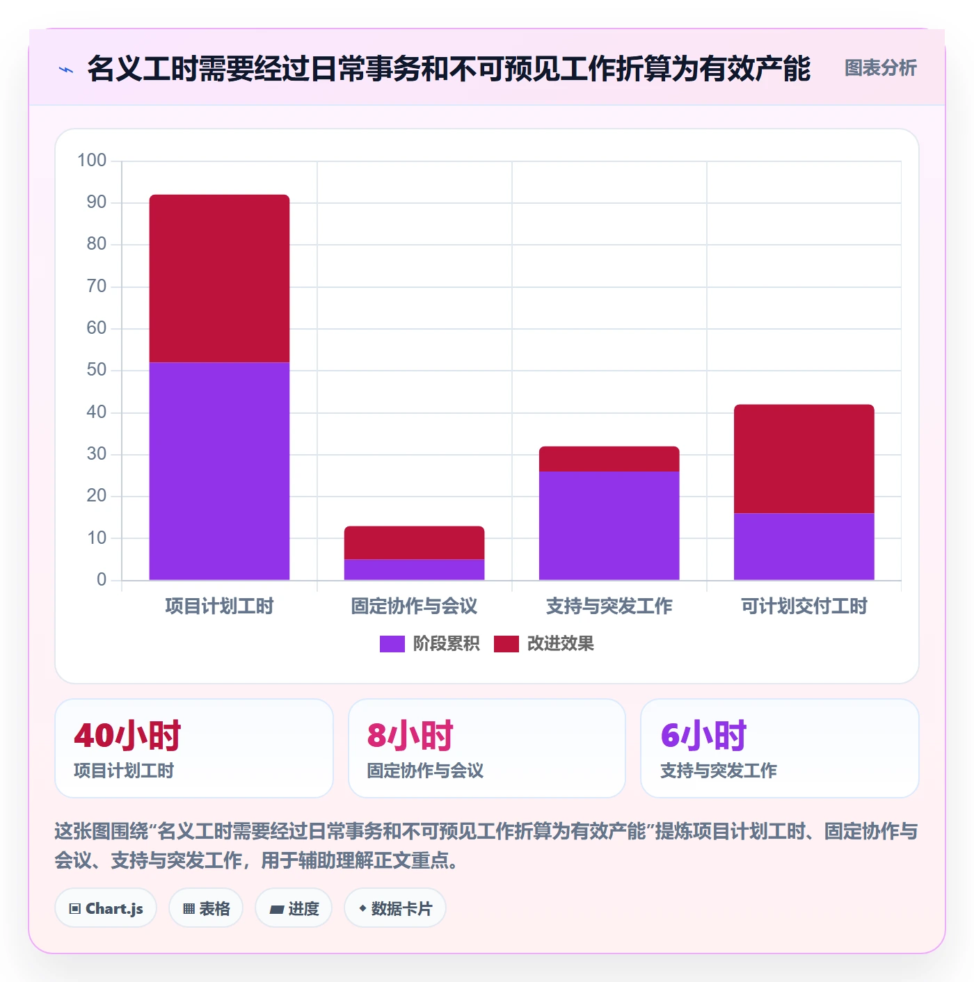 人员流程与规范：项目成员资源管理数据分析关键指标