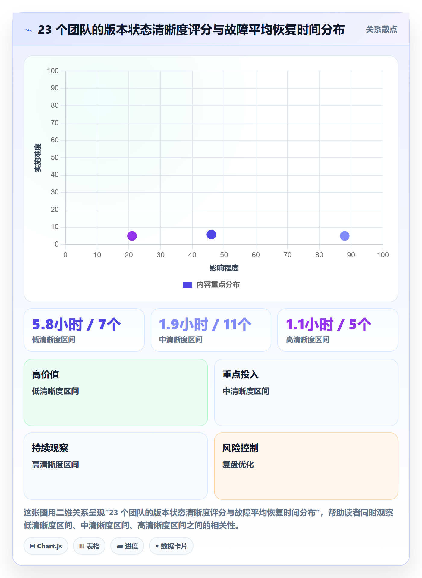 版本管理如何做好版本状态?项目经理入门指南与操作步骤