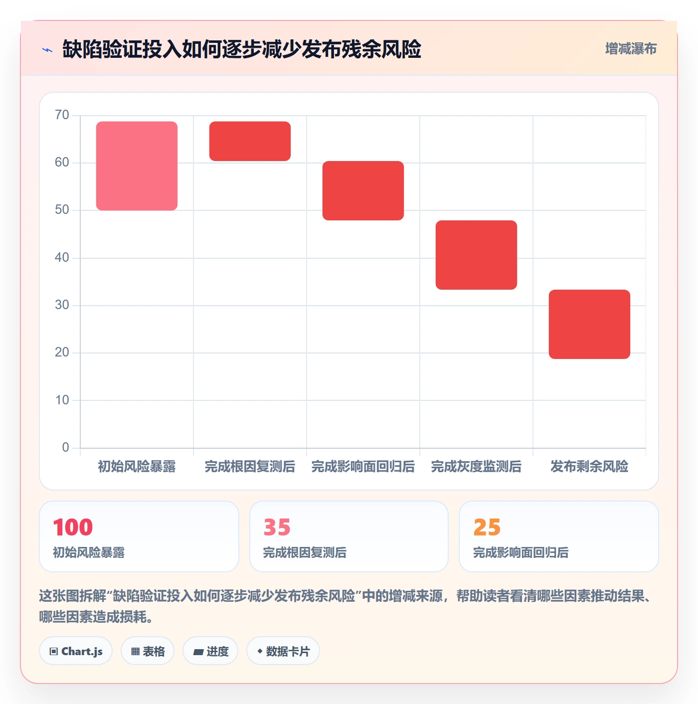 Bug / 缺陷验证全流程:管理层最佳实践与一文讲清